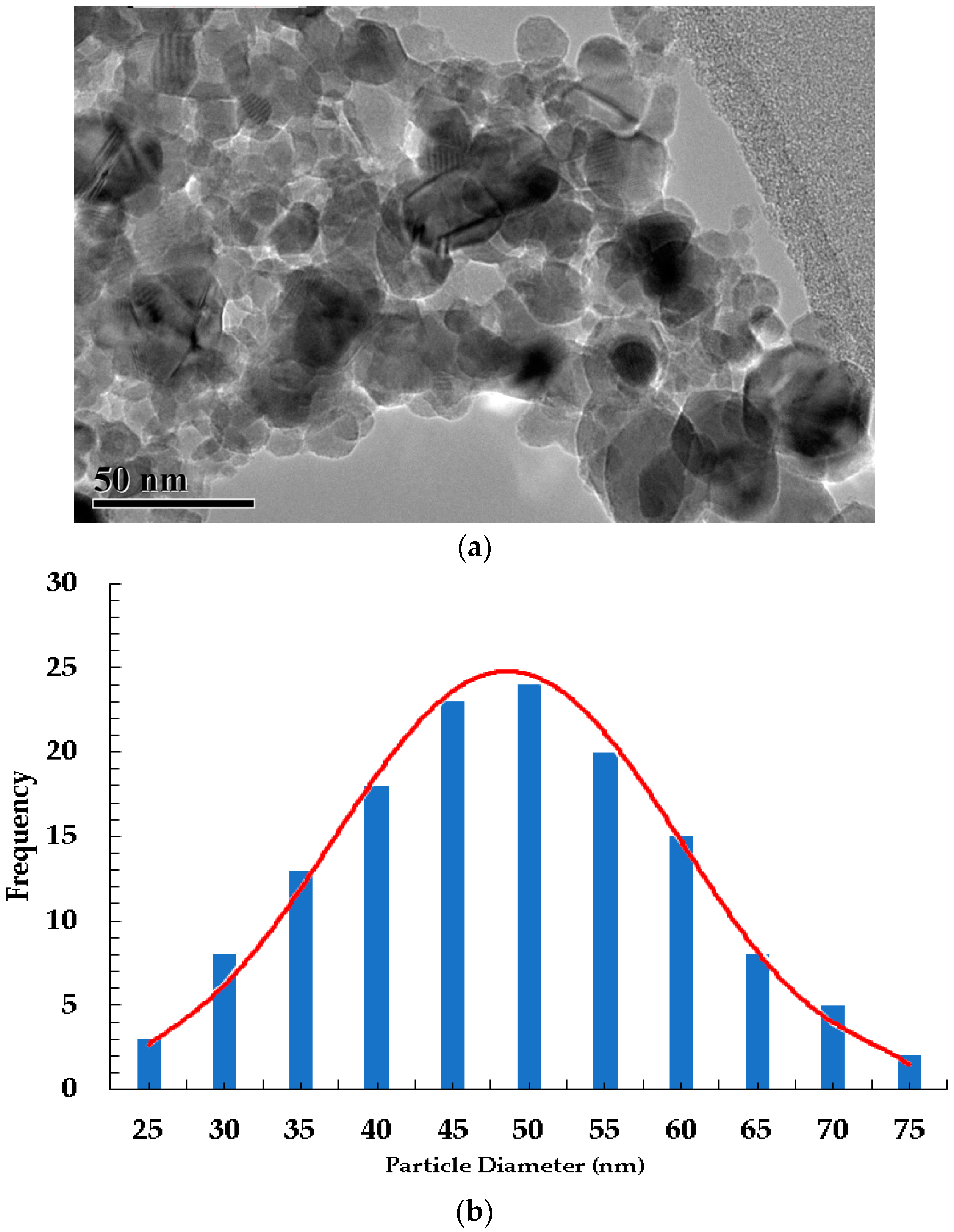 Micromachines 14 00889 g012 Micromachines 14 00889 g012
