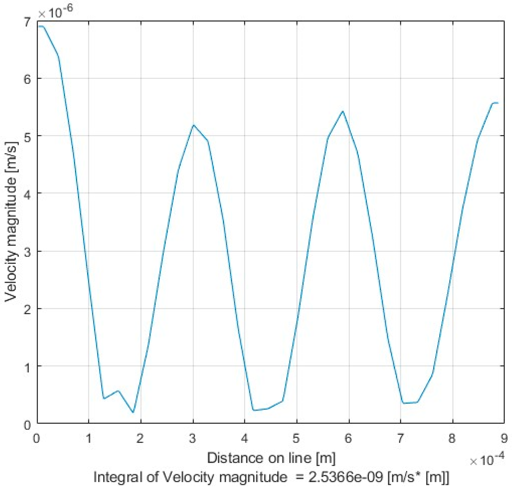 Micromachines 14 00889 g021 Micromachines 14 00889 g021