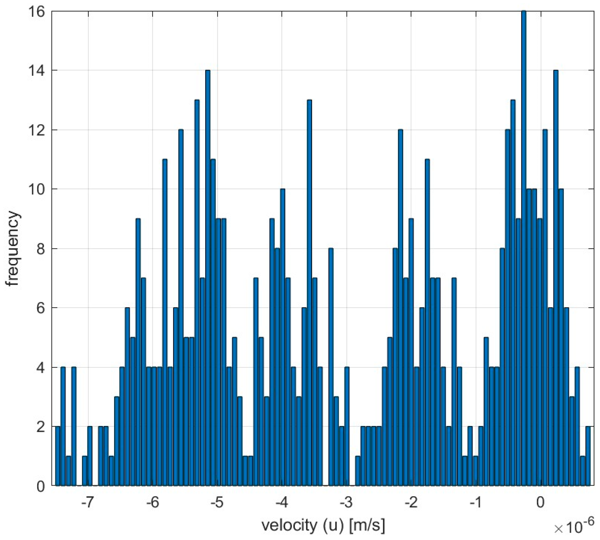 Micromachines 14 00889 g022 Micromachines 14 00889 g022