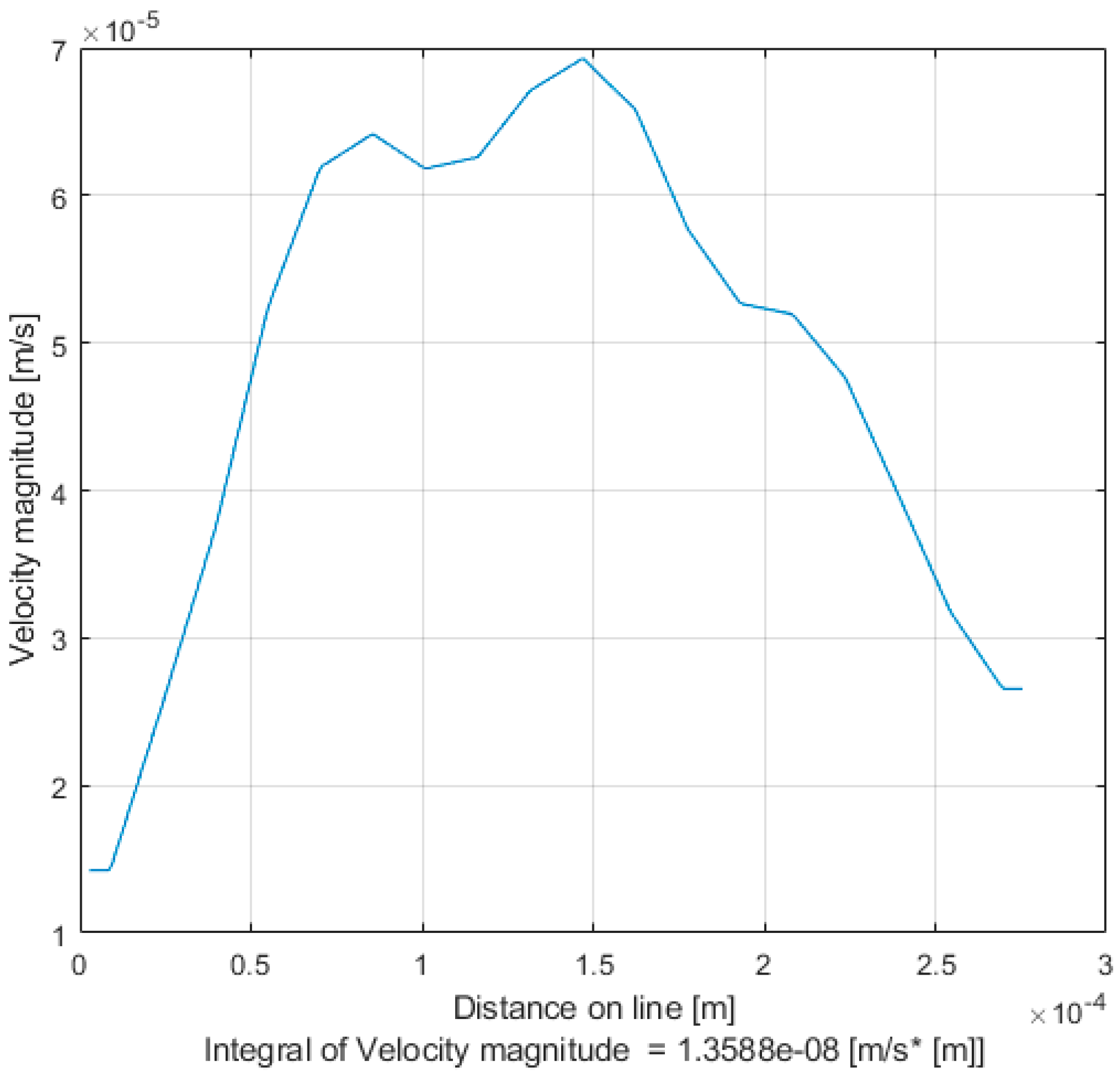Micromachines 14 00889 g027 Micromachines 14 00889 g027