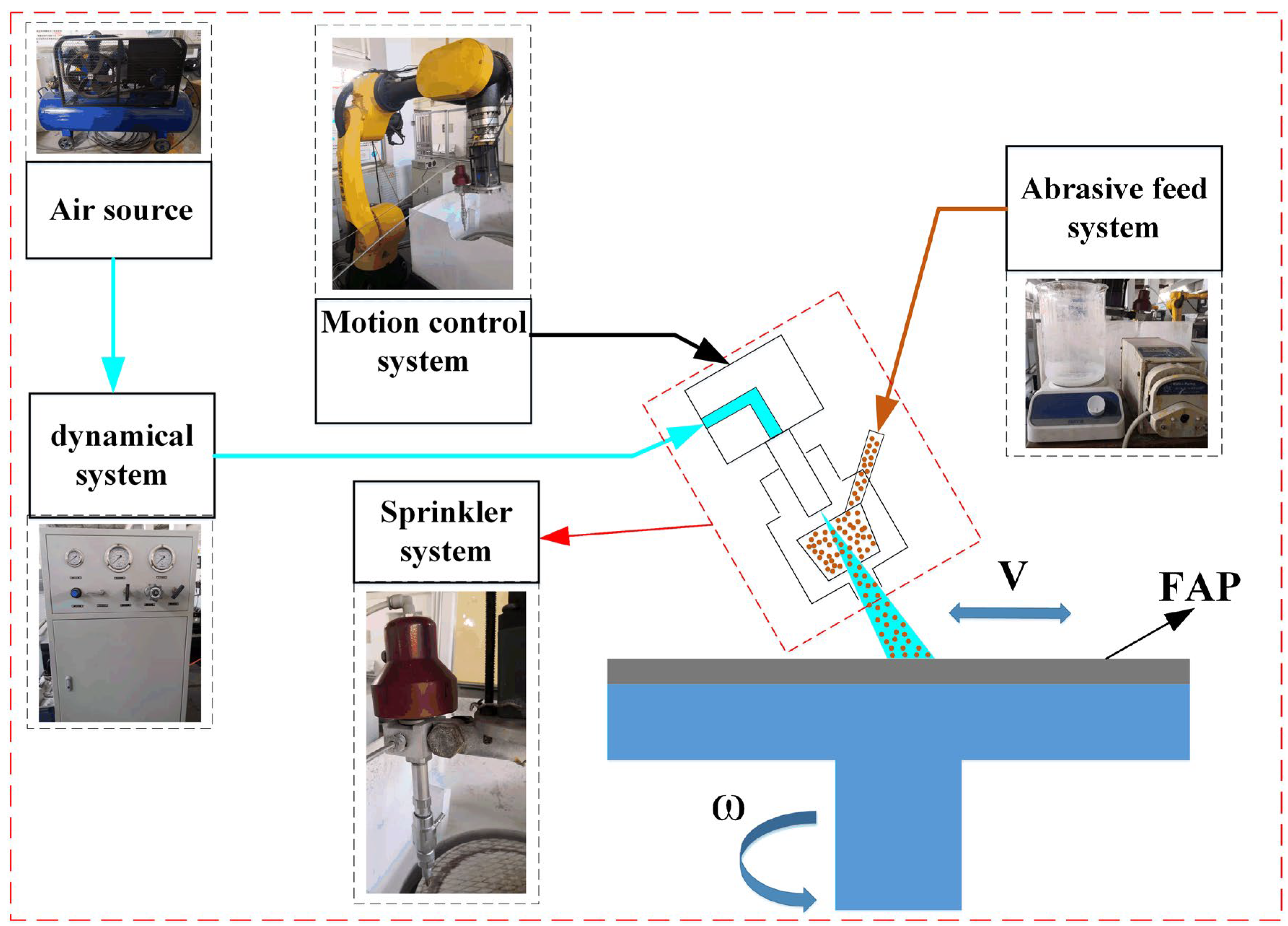 Micromachines 14 00891 g001