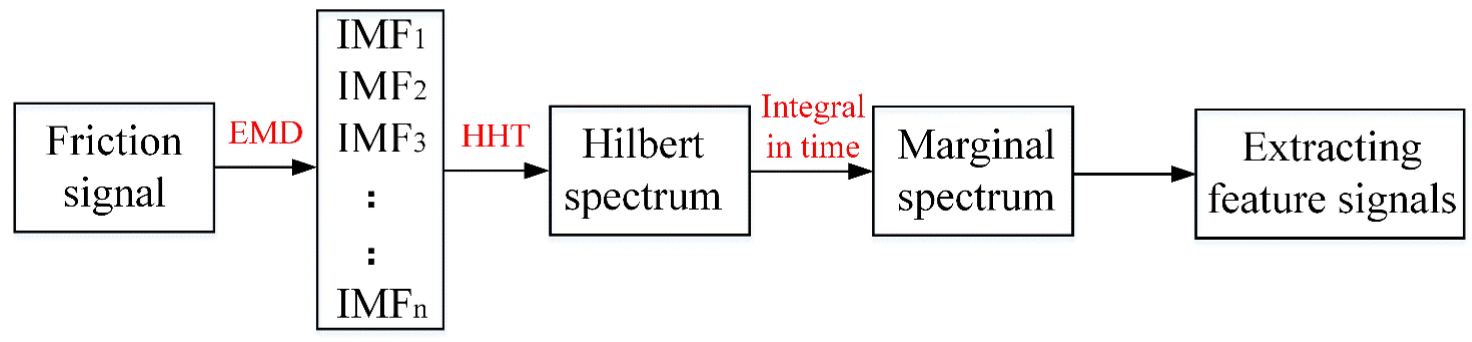 Micromachines 14 00891 g006