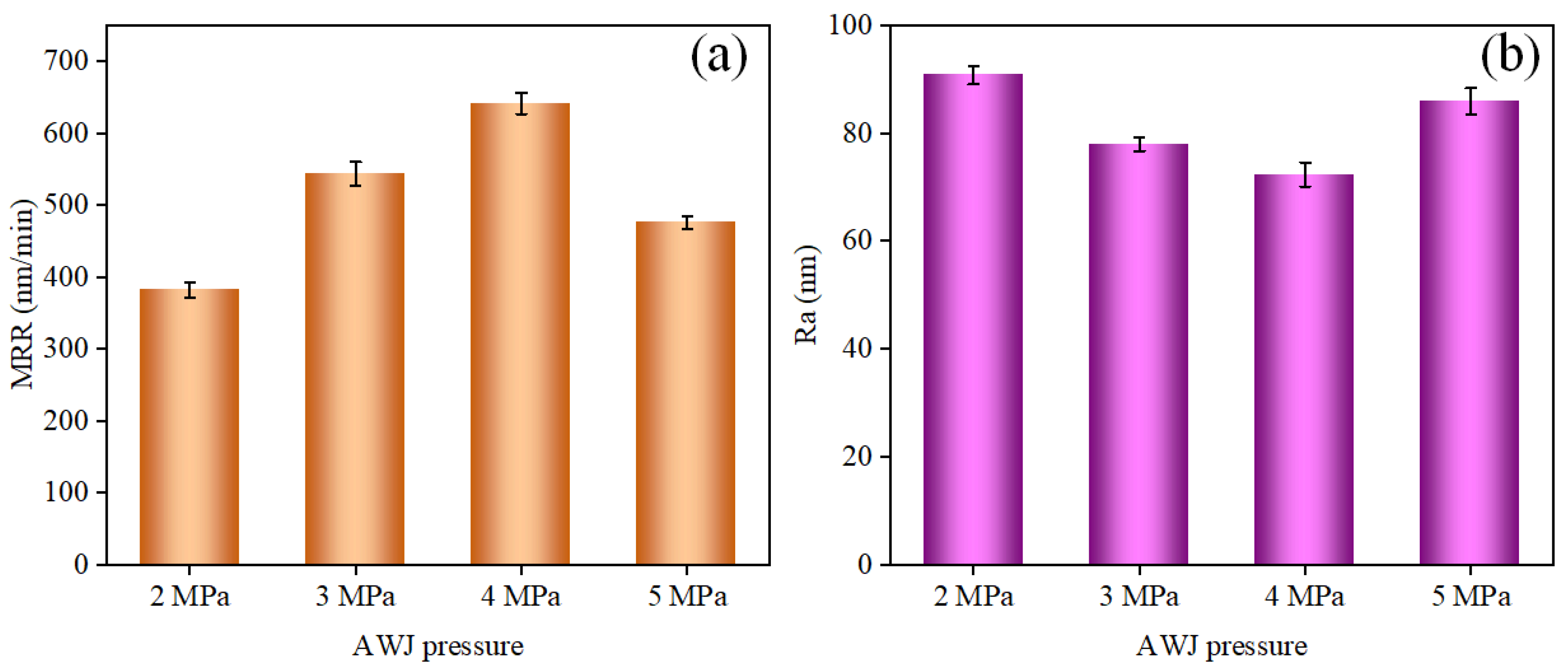 Micromachines 14 00891 g007