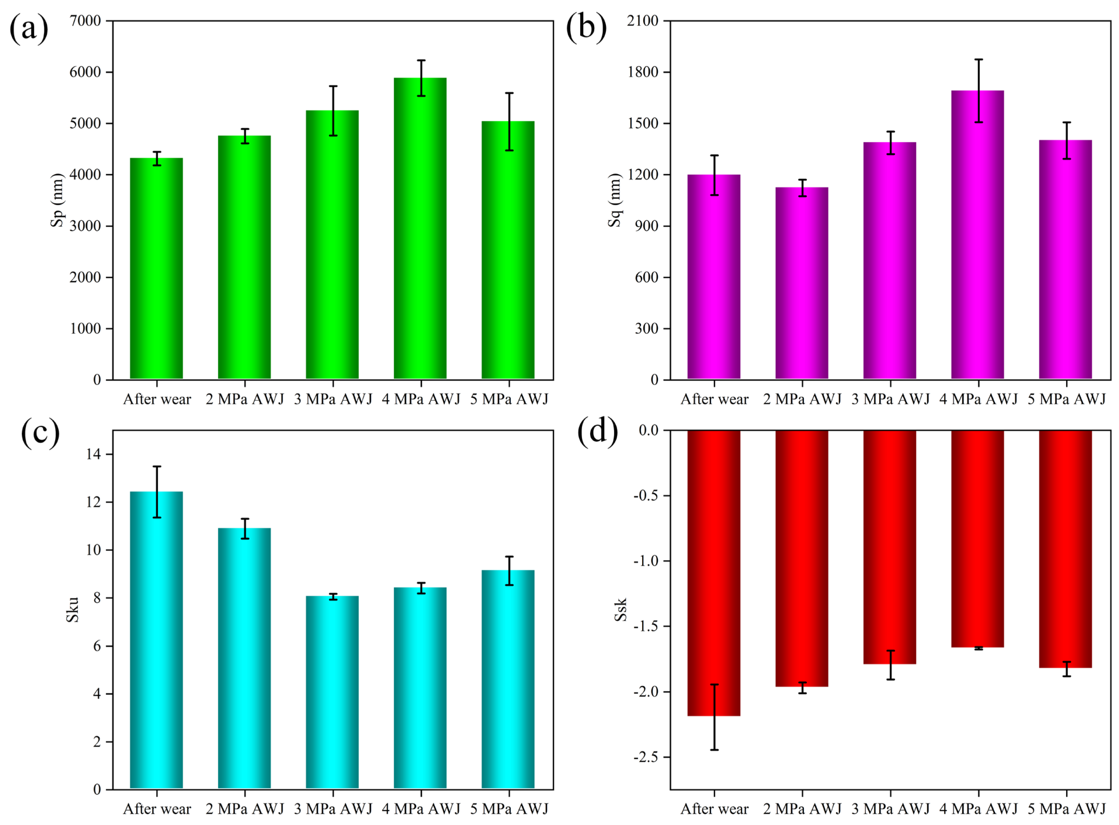 Micromachines 14 00891 g008
