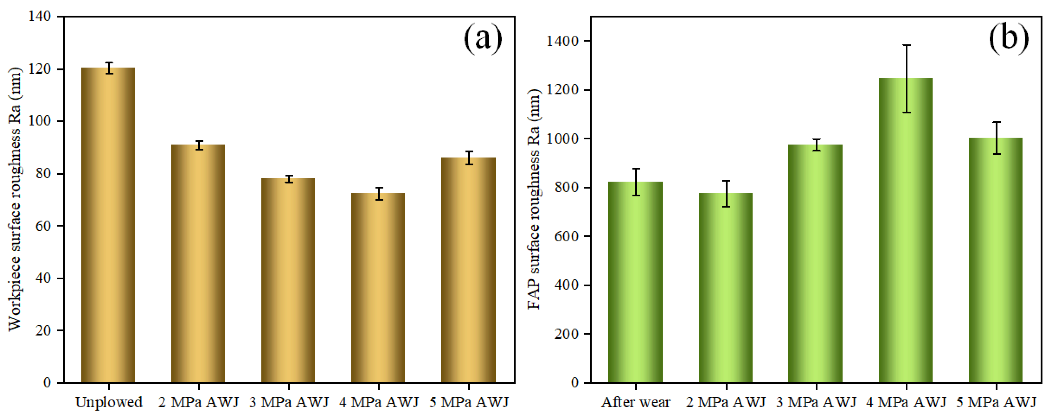 Micromachines 14 00891 g011