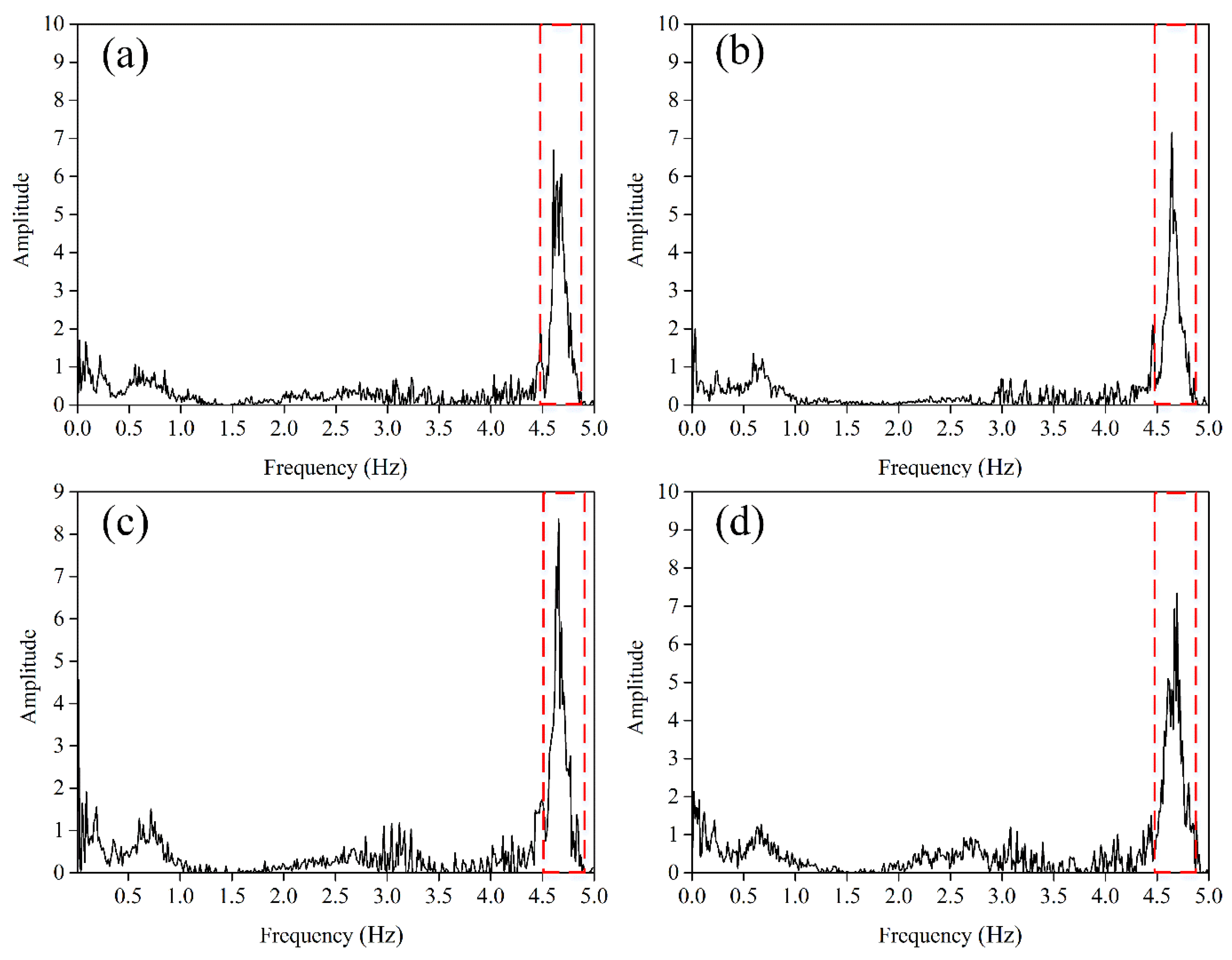 Micromachines 14 00891 g013
