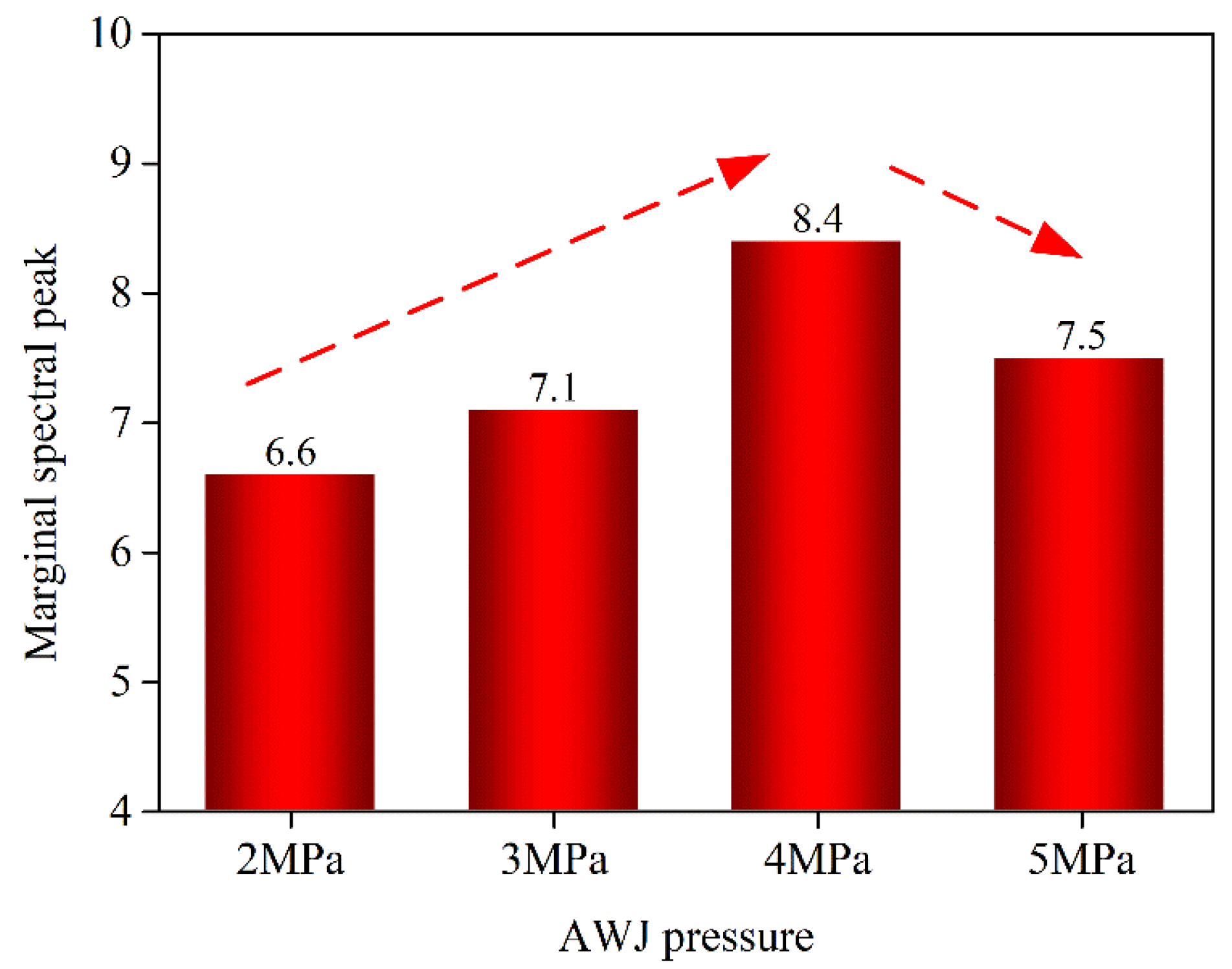 Micromachines 14 00891 g014