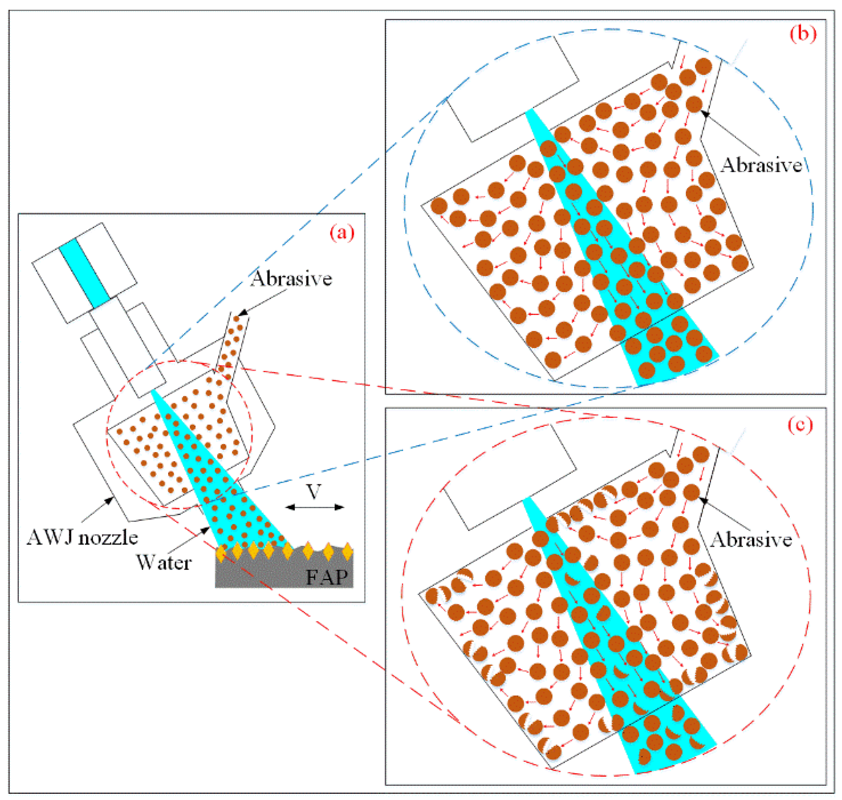 Micromachines 14 00891 g015