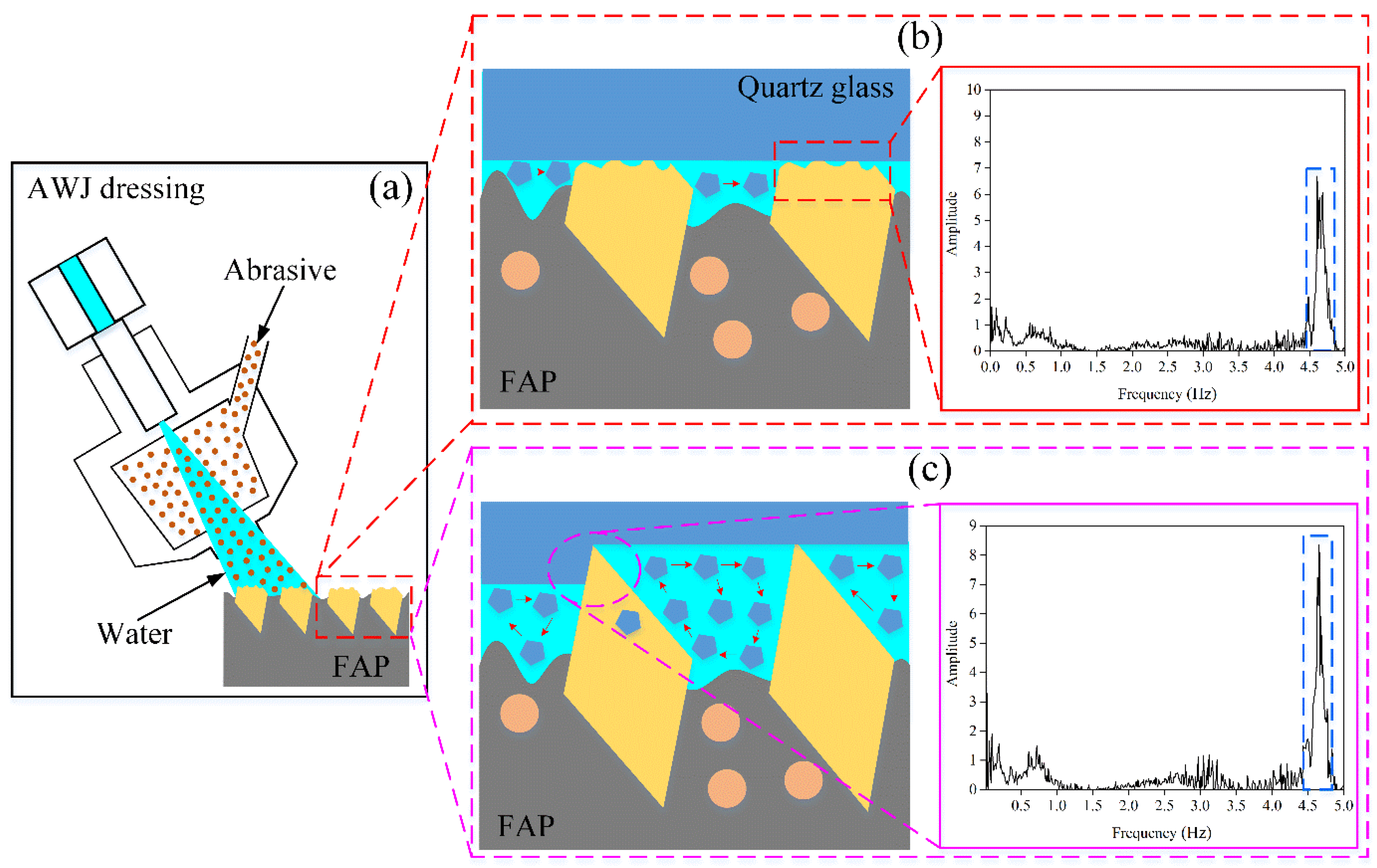 Micromachines 14 00891 g016
