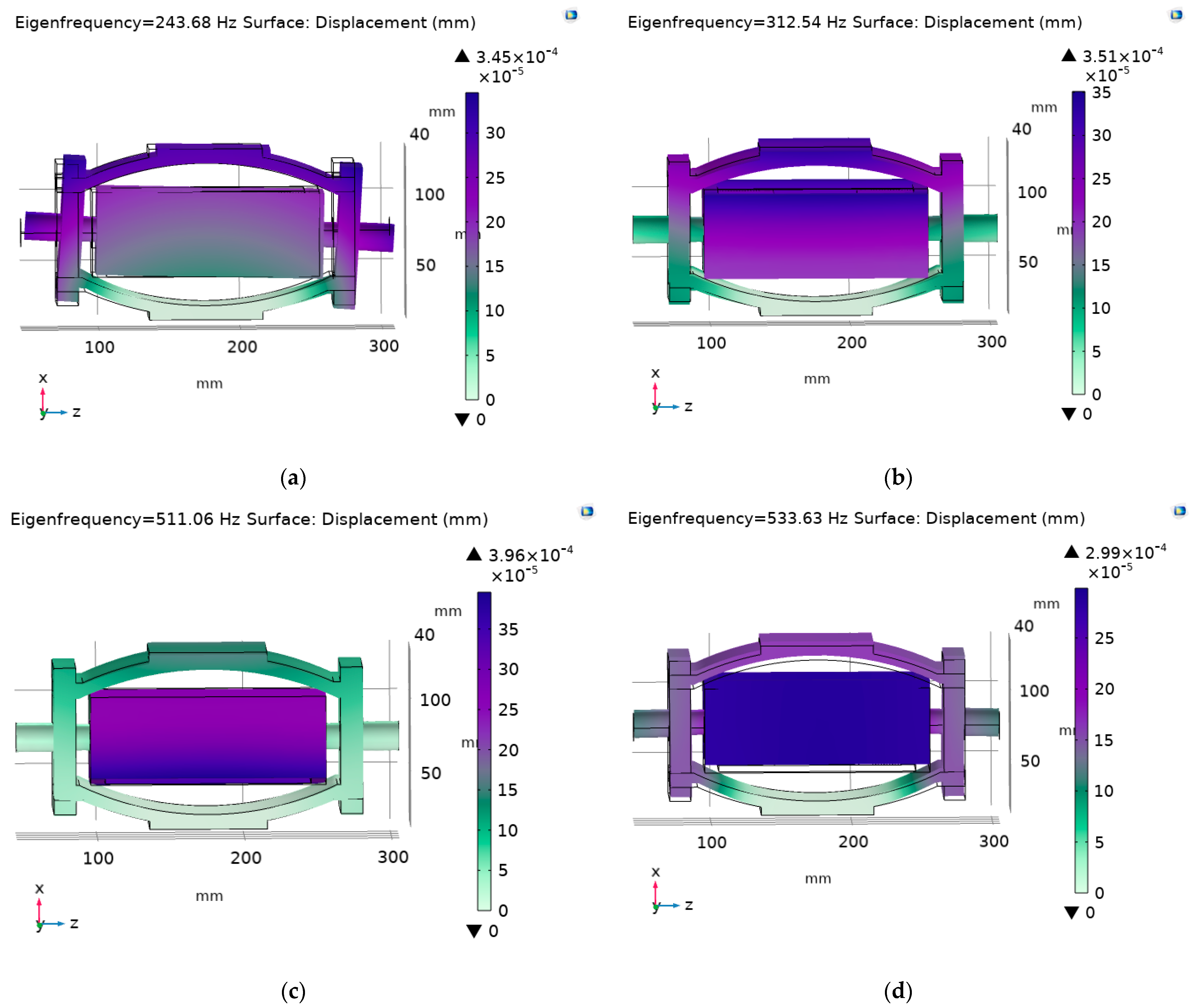 Micromachines 14 00892 g006