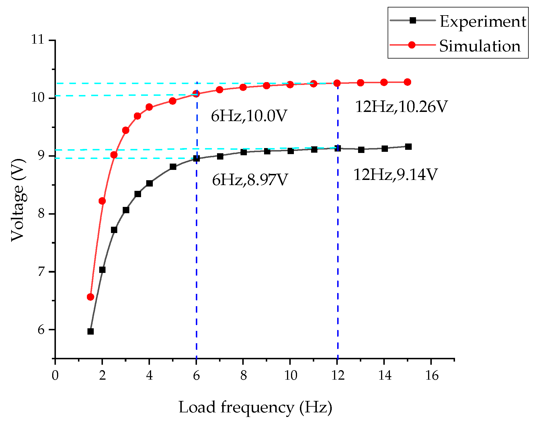 Micromachines 14 00892 g010