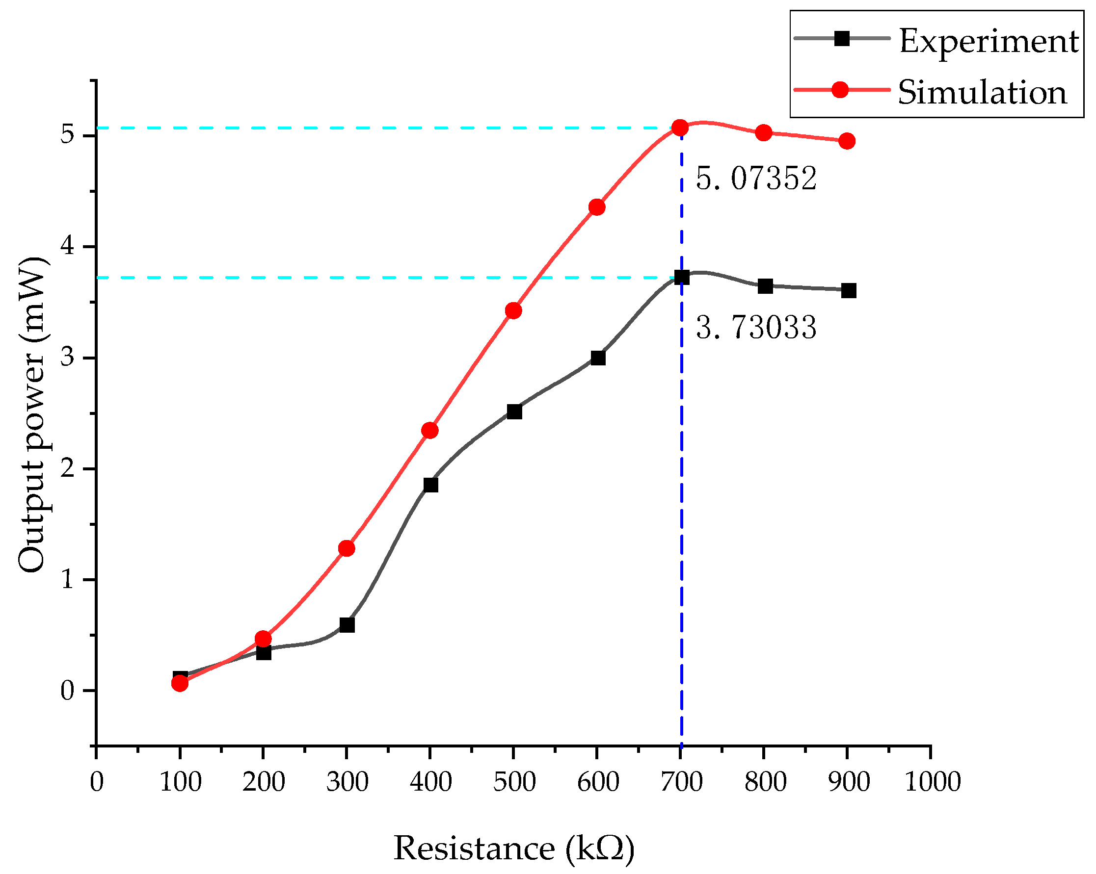 Micromachines 14 00892 g011
