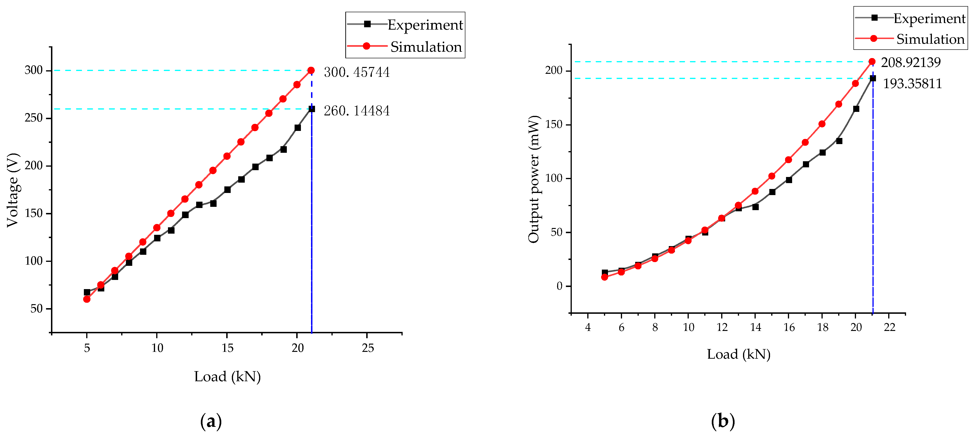 Micromachines 14 00892 g013