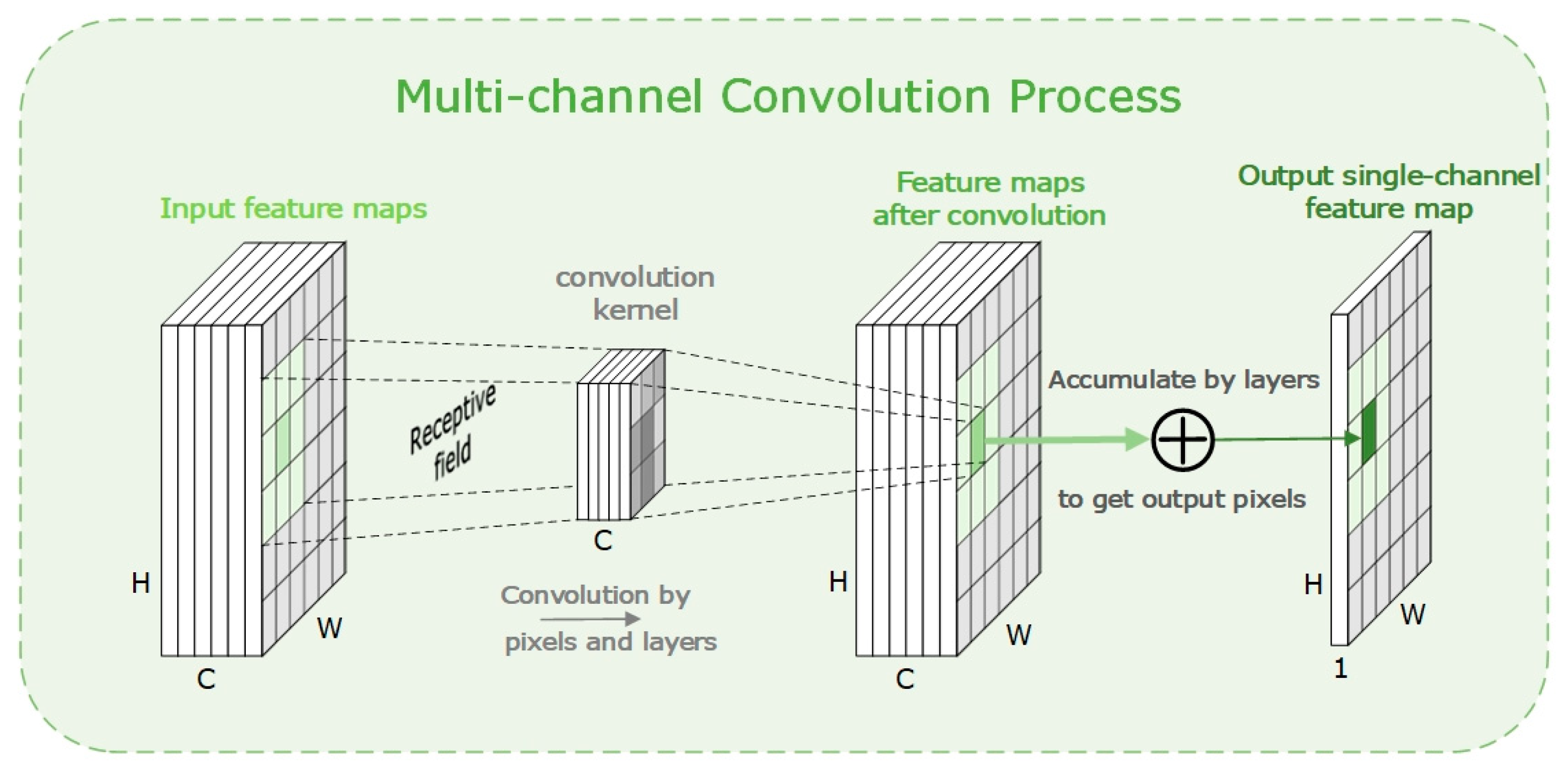Micromachines 14 00893 g001 Micromachines 14 00893 g001