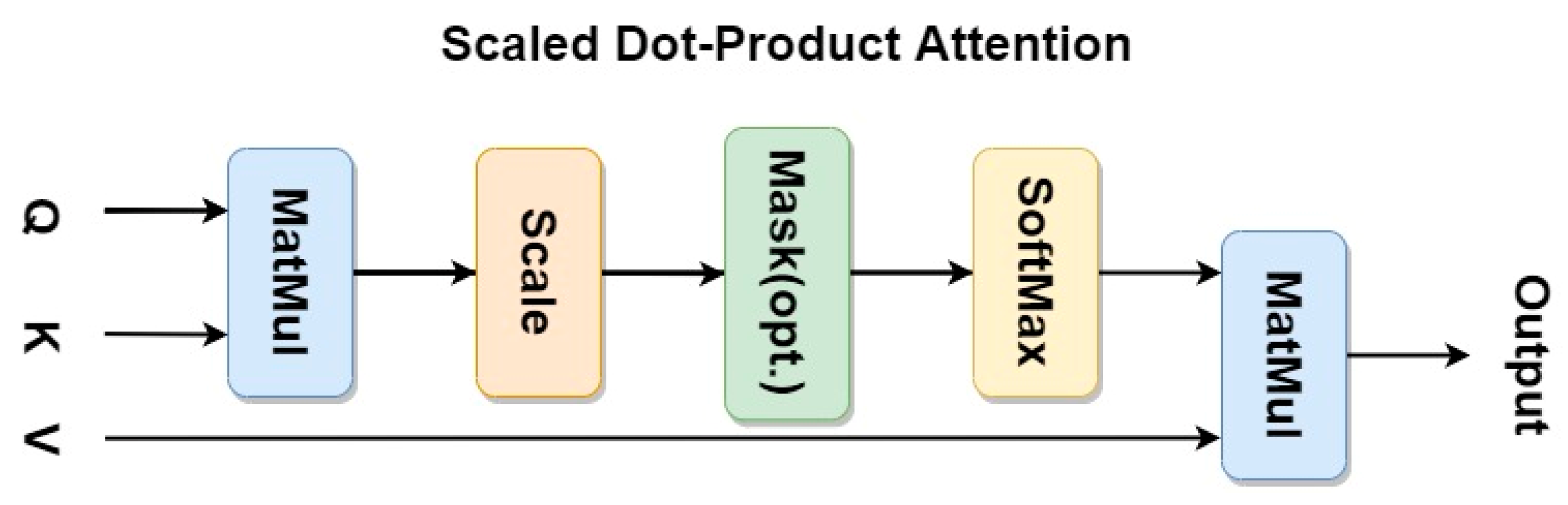 Micromachines 14 00893 g002 Micromachines 14 00893 g002