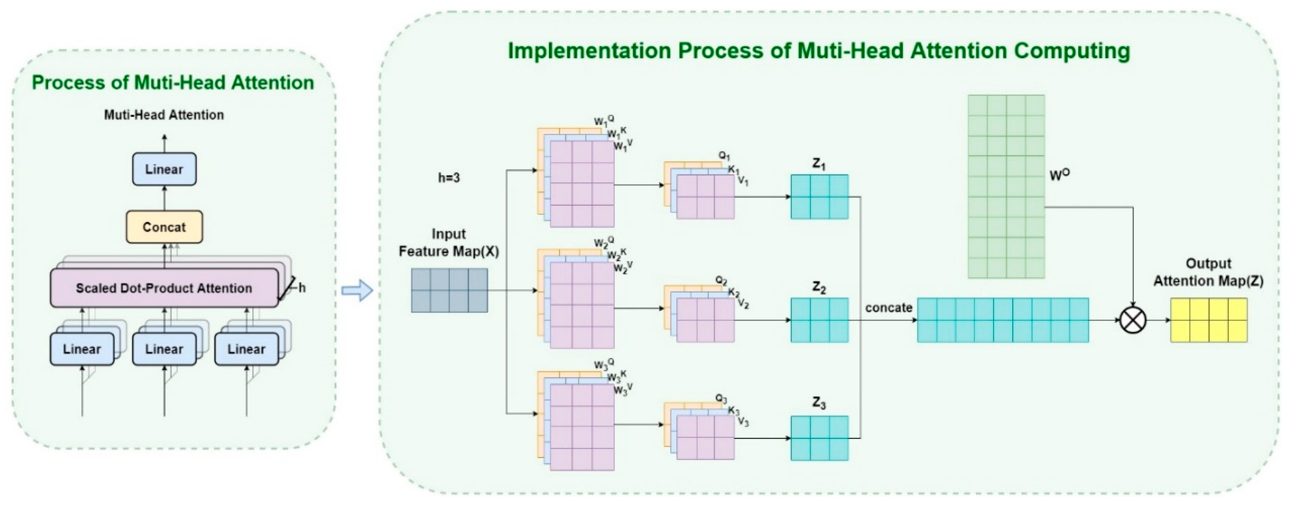 Micromachines 14 00893 g003 Micromachines 14 00893 g003