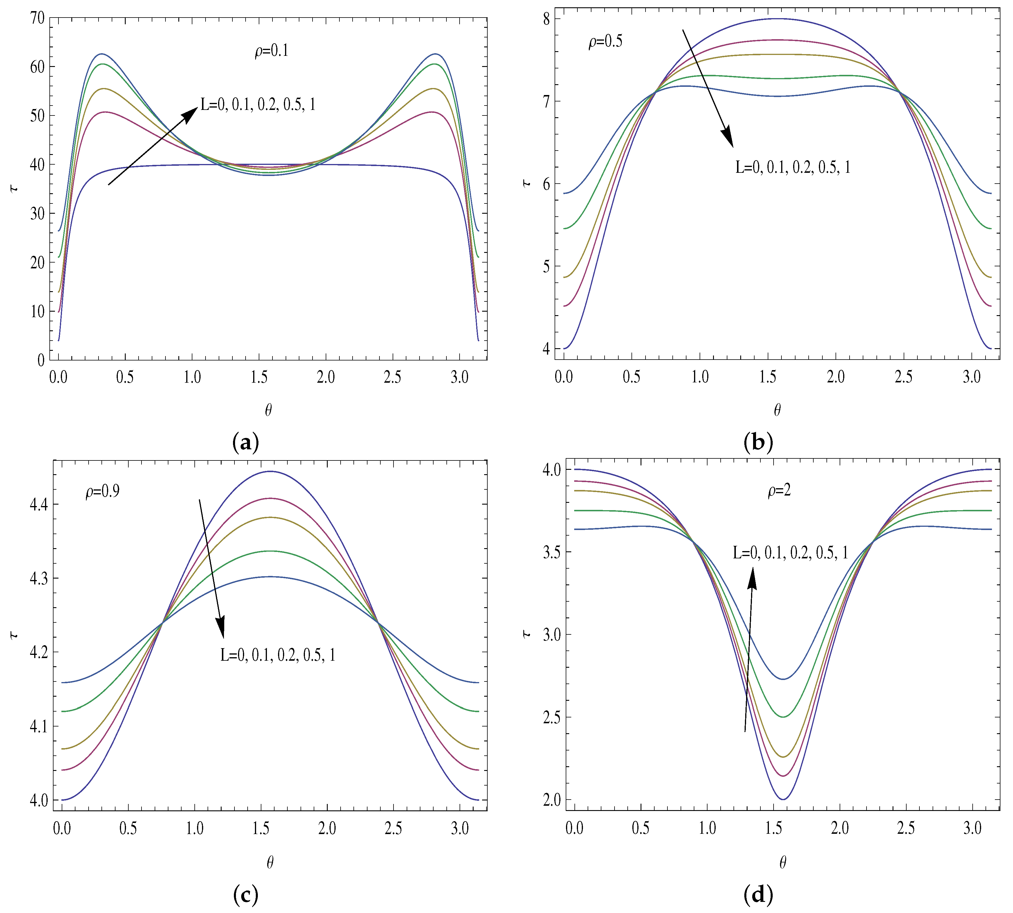 Micromachines 14 00894 g013 Micromachines 14 00894 g013
