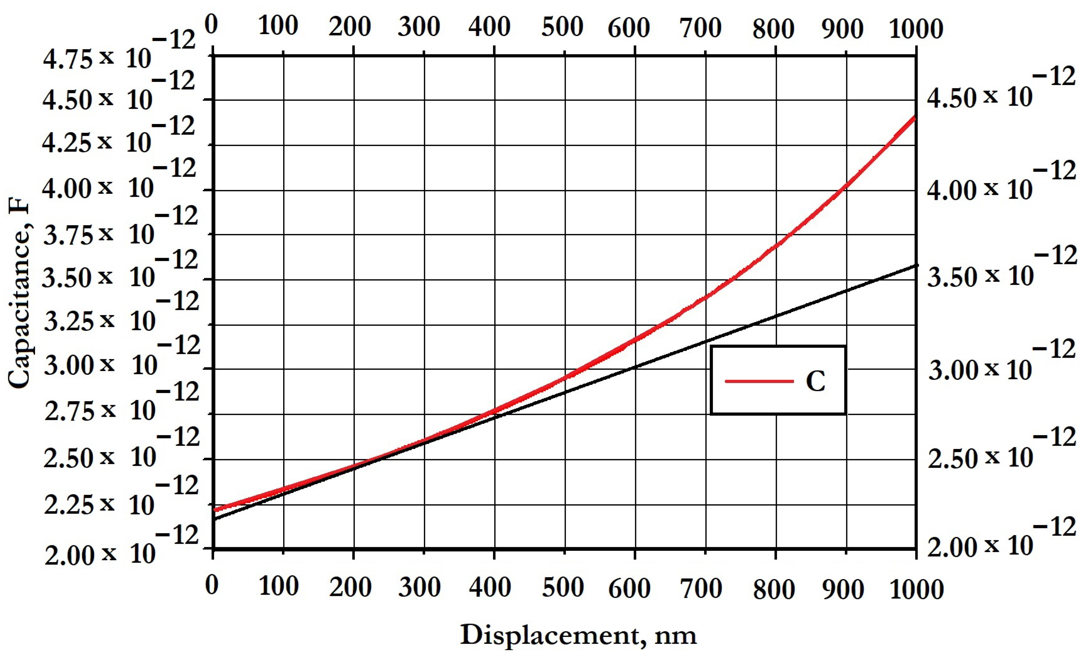 Micromachines 14 00895 g007 Micromachines 14 00895 g007