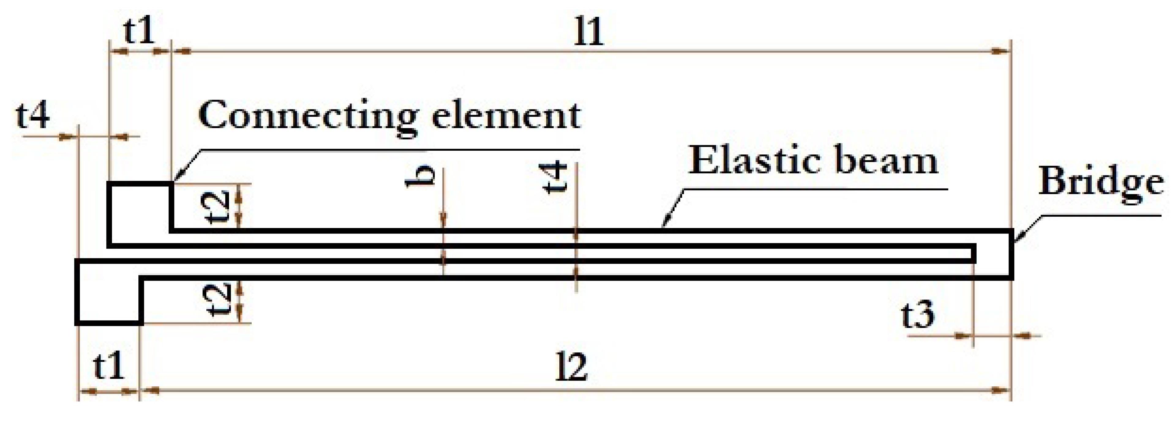 Micromachines 14 00895 g012 Micromachines 14 00895 g012