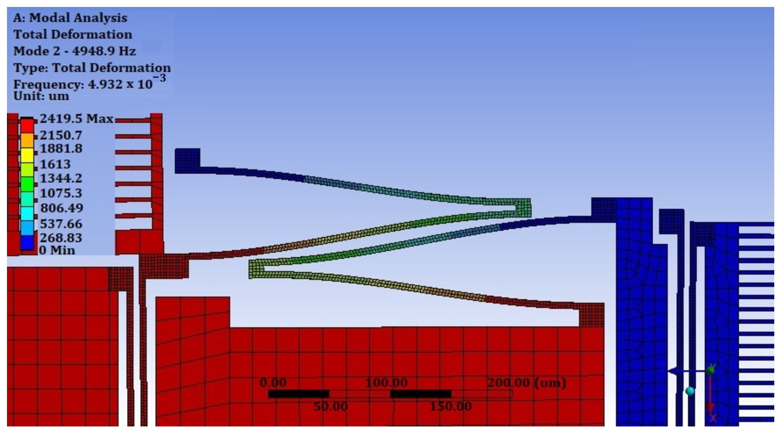 Micromachines 14 00895 g013 Micromachines 14 00895 g013