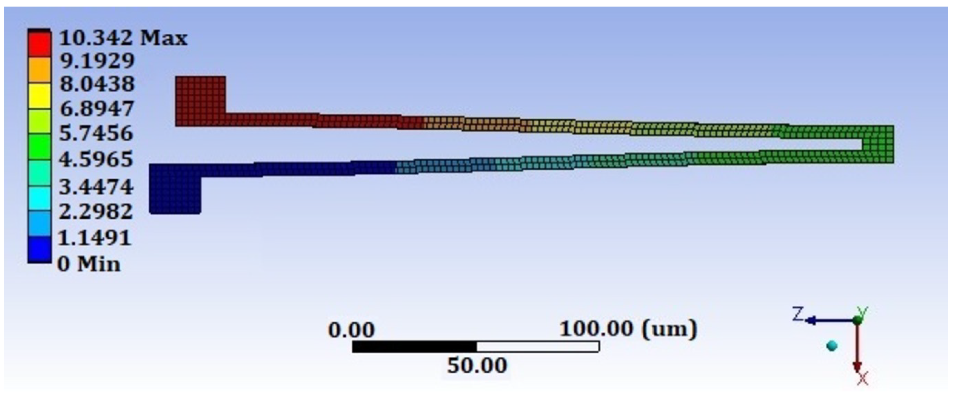Micromachines 14 00895 g015 Micromachines 14 00895 g015