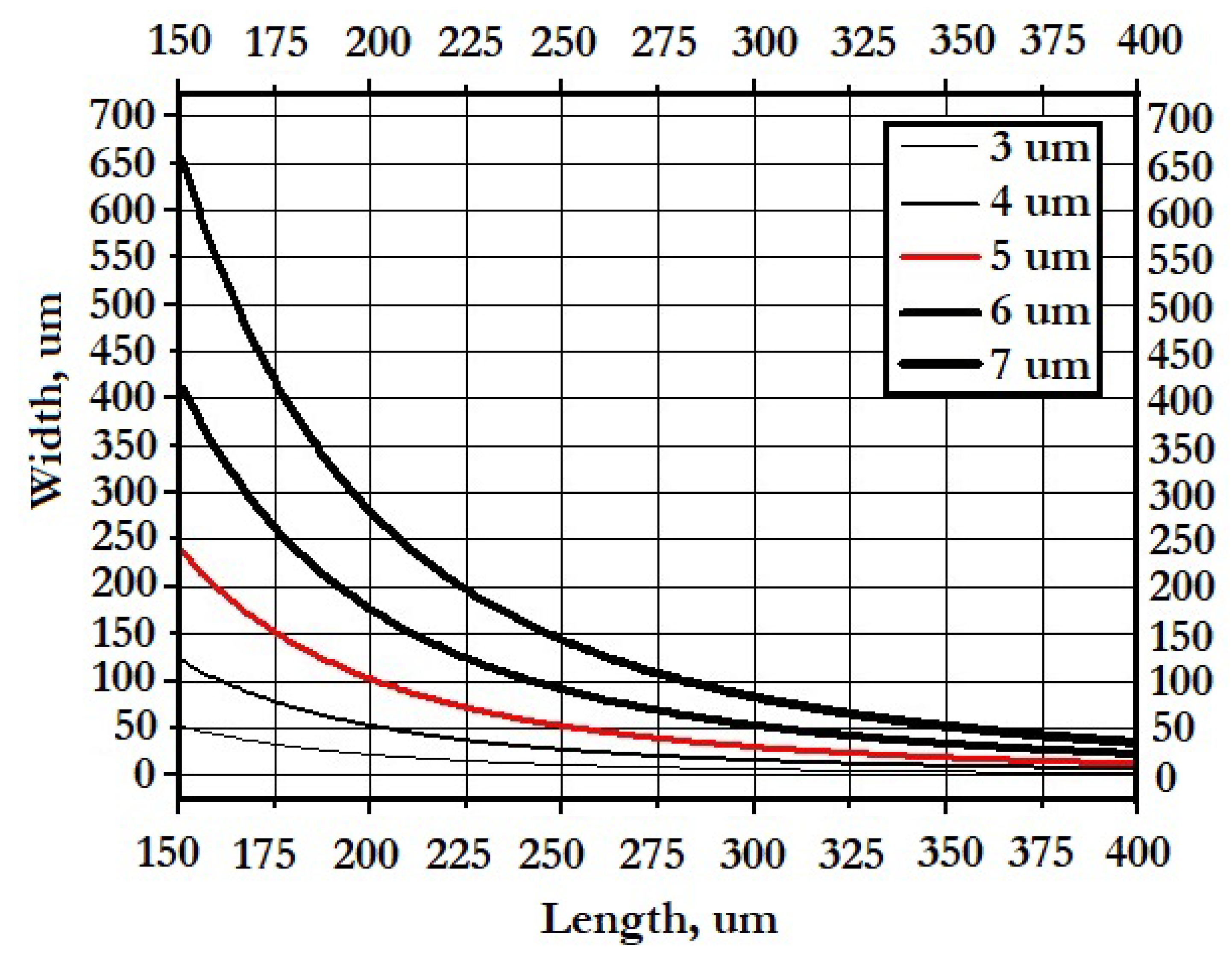 Micromachines 14 00895 g016 Micromachines 14 00895 g016