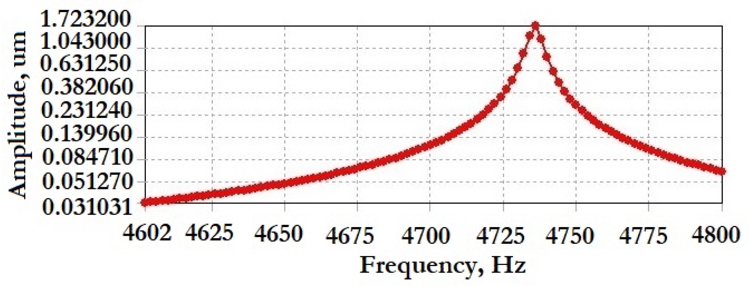 Micromachines 14 00895 g022 Micromachines 14 00895 g022