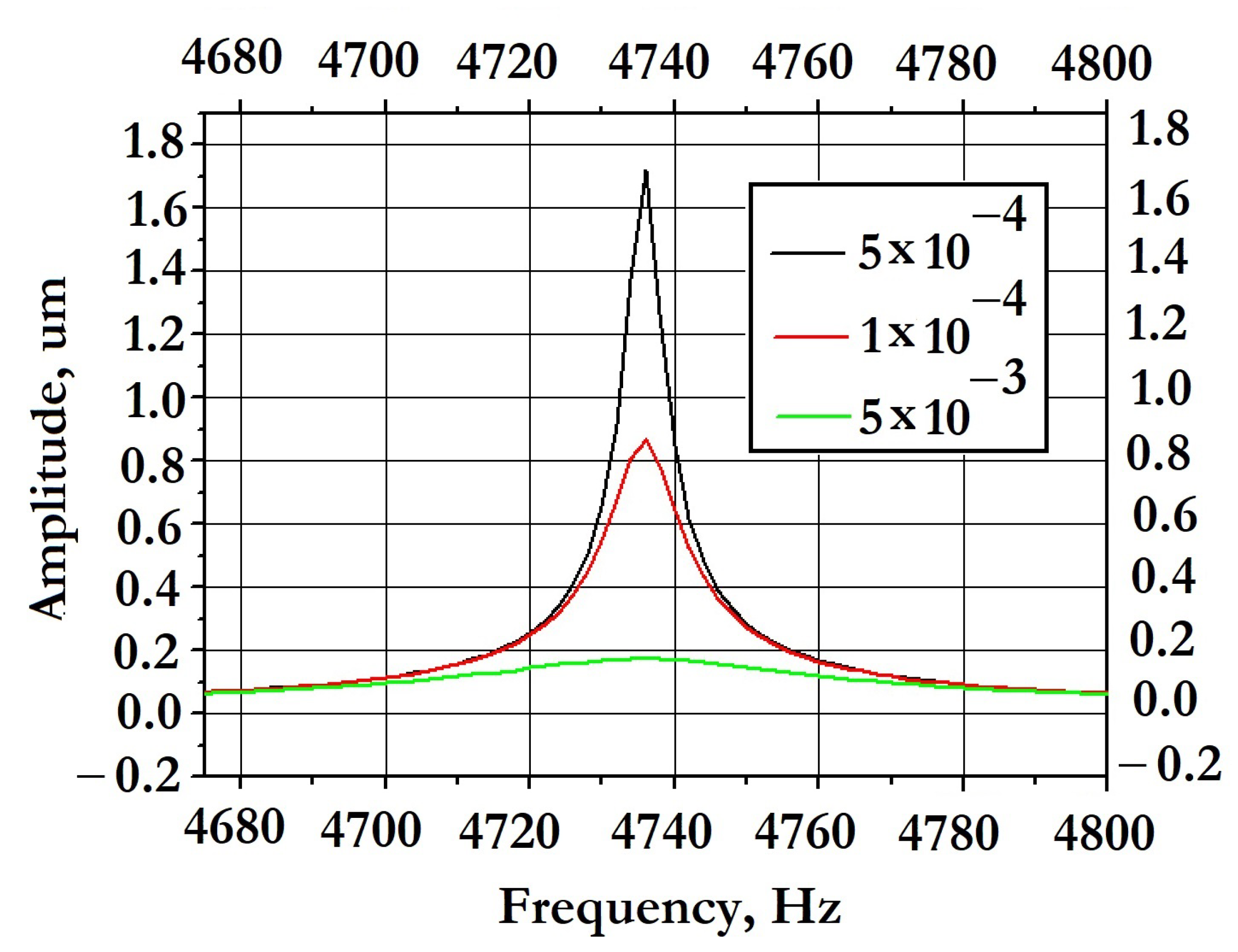 Micromachines 14 00895 g023 Micromachines 14 00895 g023