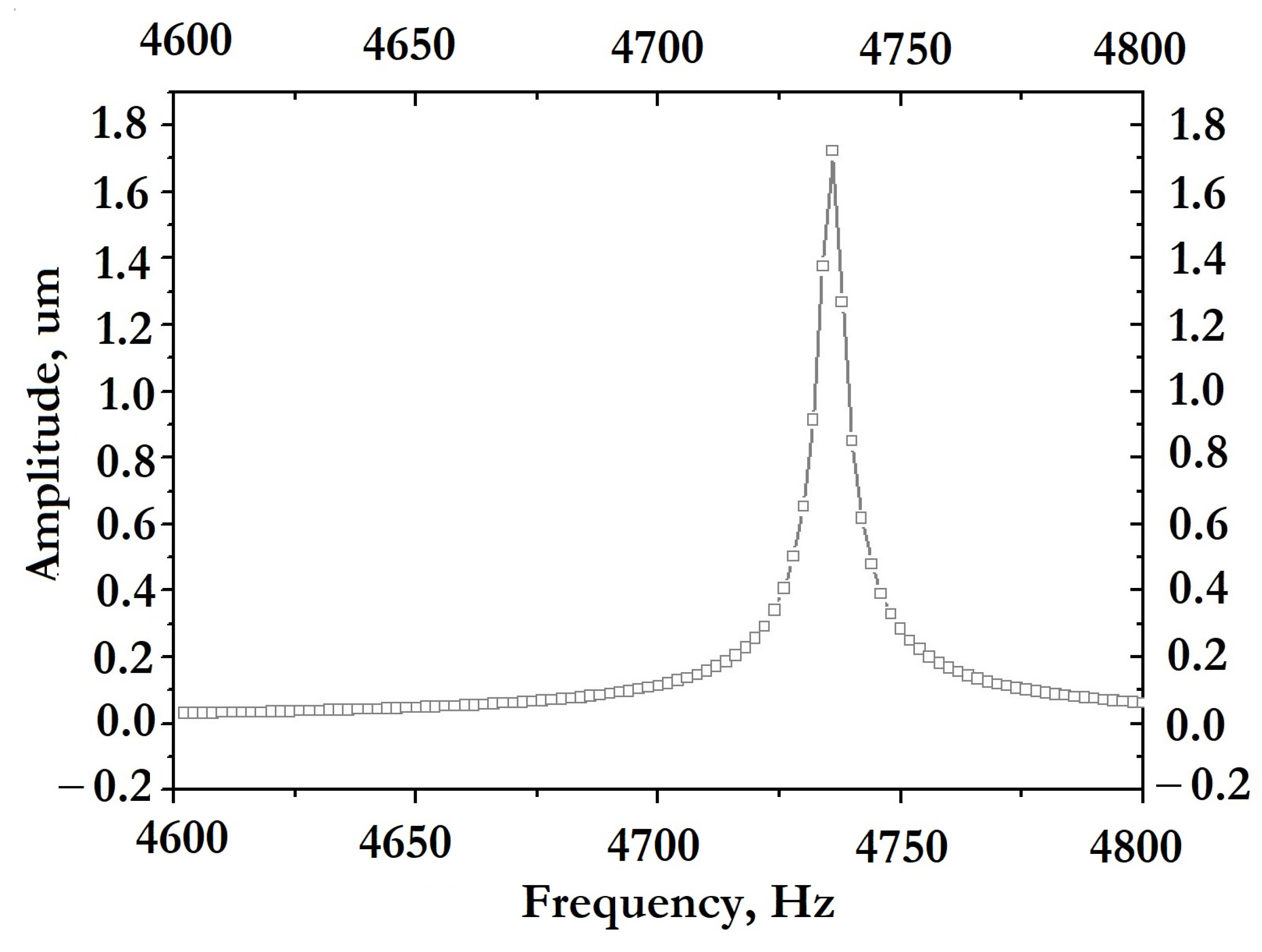 Micromachines 14 00895 g024 Micromachines 14 00895 g024