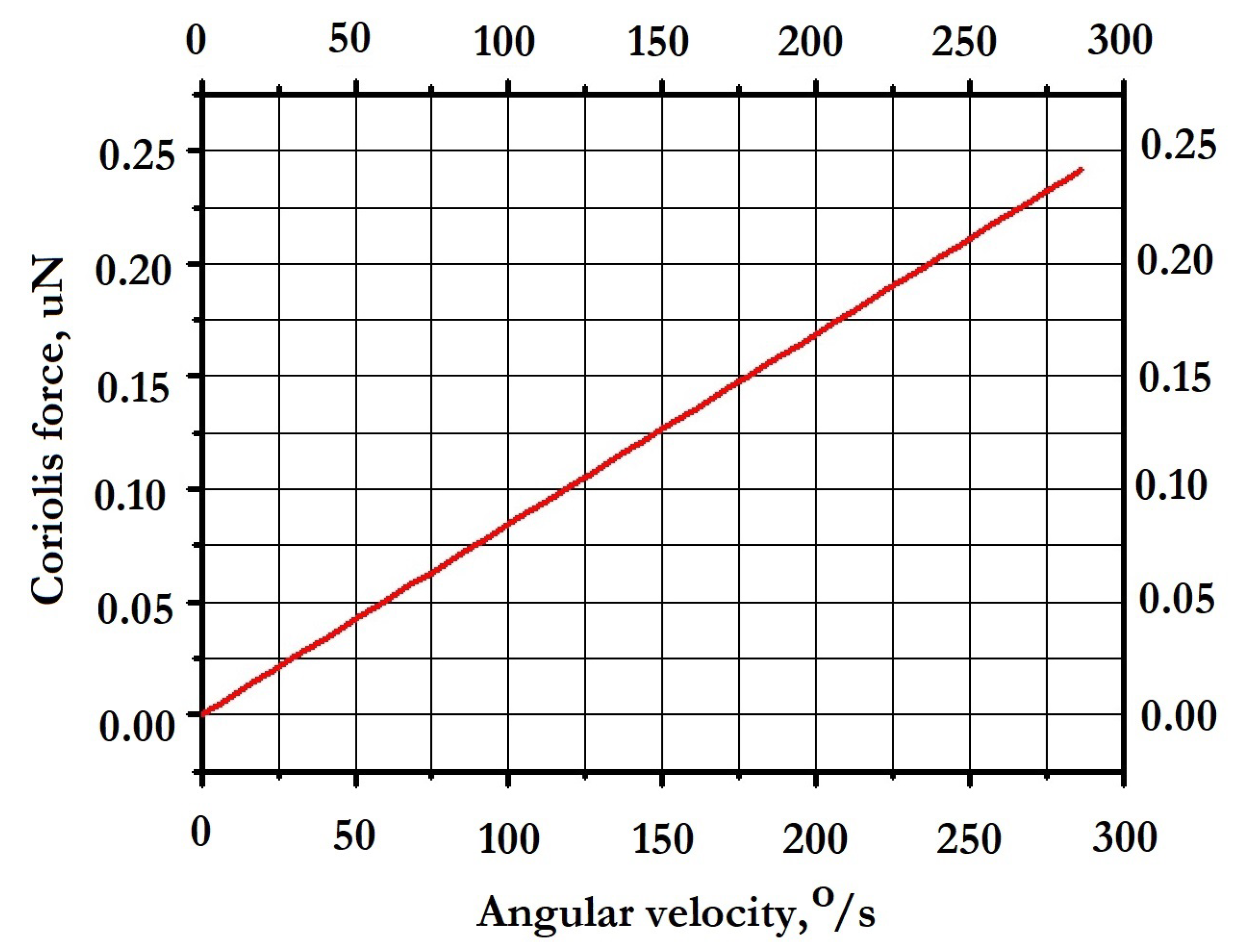 Micromachines 14 00895 g025 Micromachines 14 00895 g025