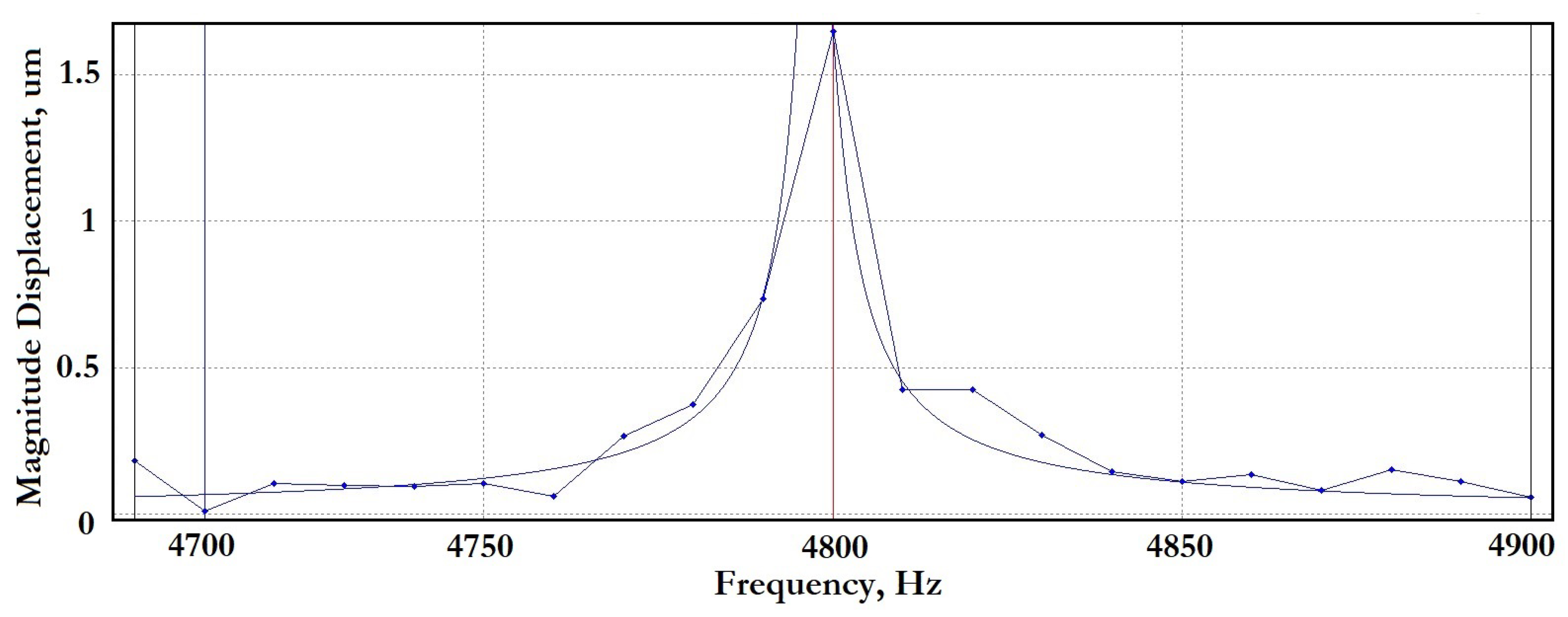 Micromachines 14 00895 g033 Micromachines 14 00895 g033