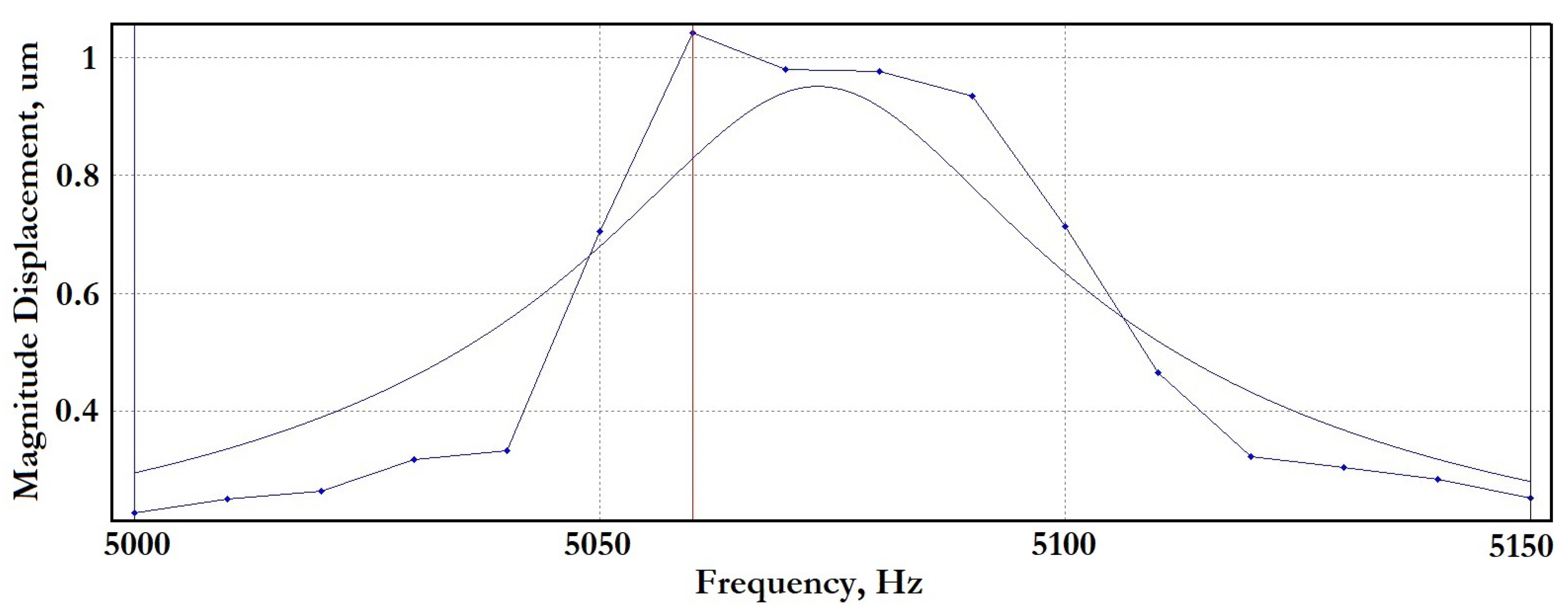 Micromachines 14 00895 g034 Micromachines 14 00895 g034