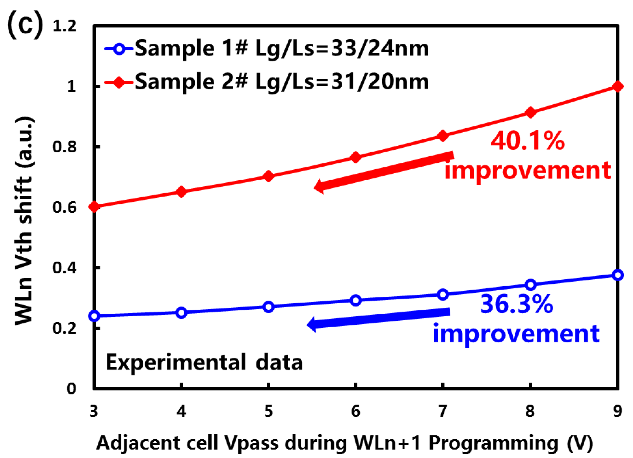 Micromachines 14 00896 g004b