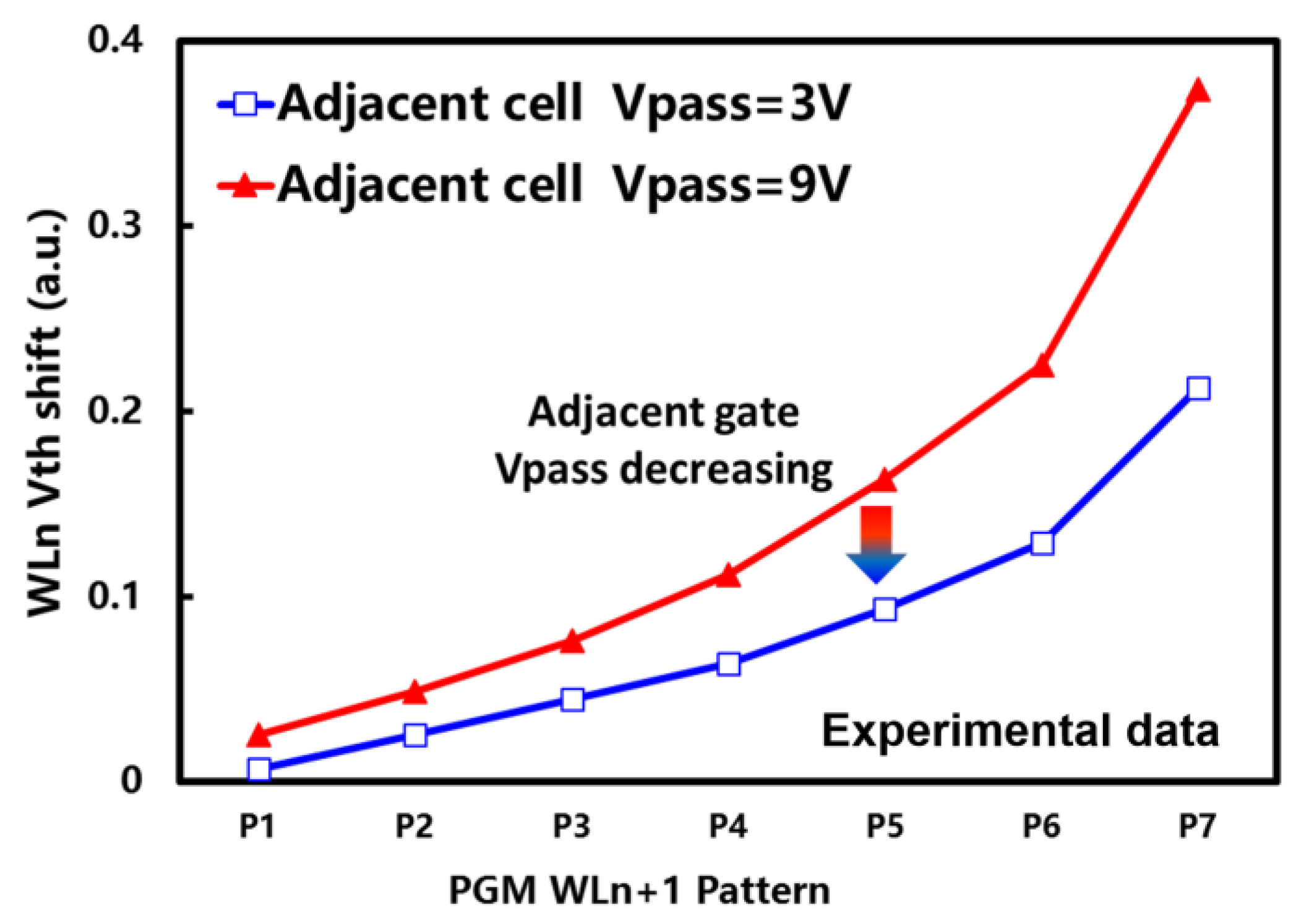 Micromachines 14 00896 g005