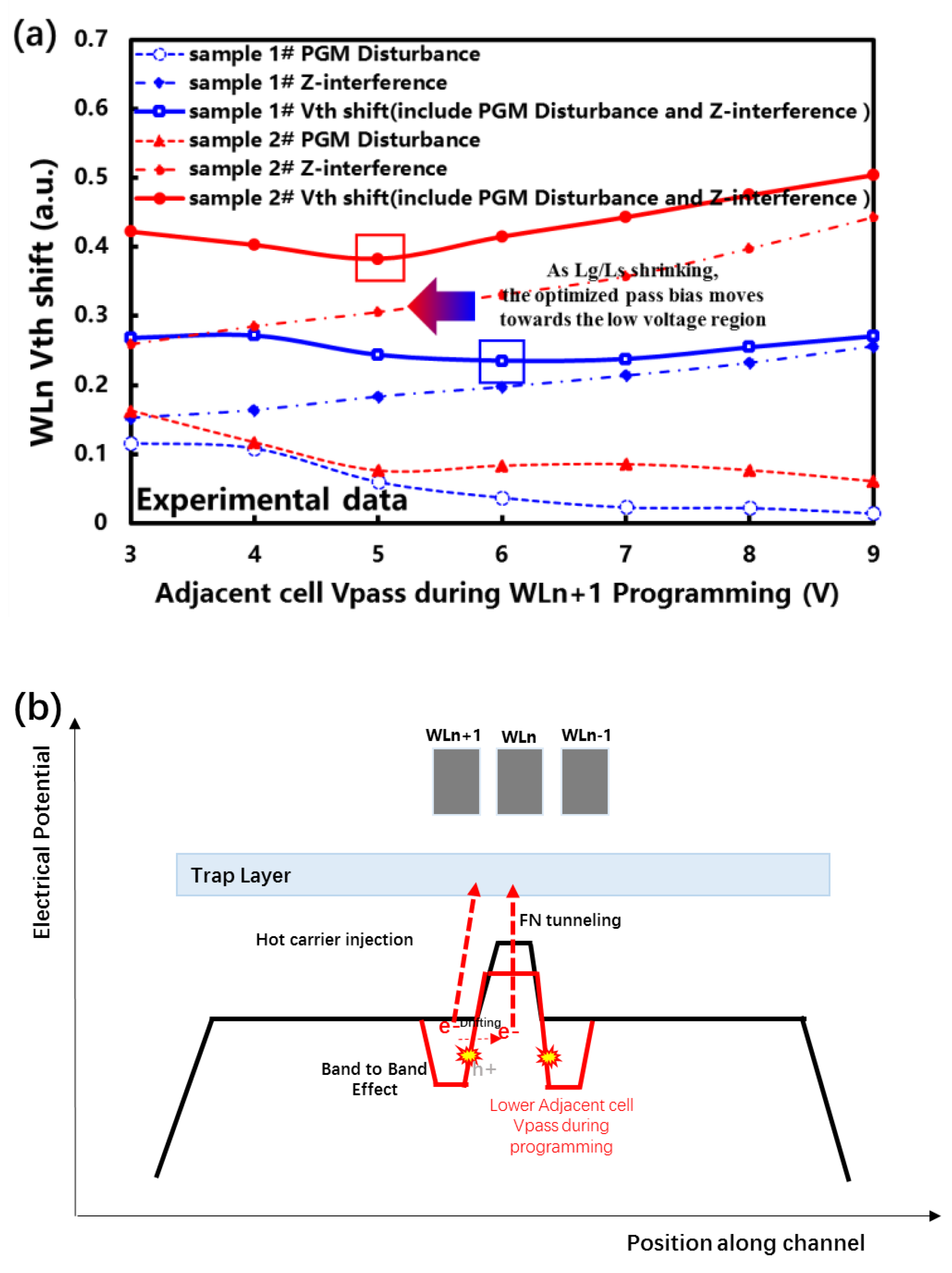 Micromachines 14 00896 g006