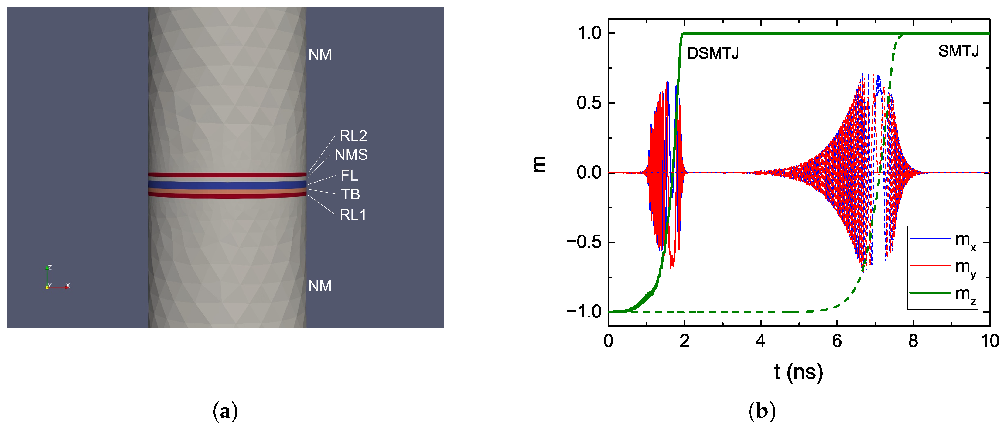 Micromachines 14 00898 g004