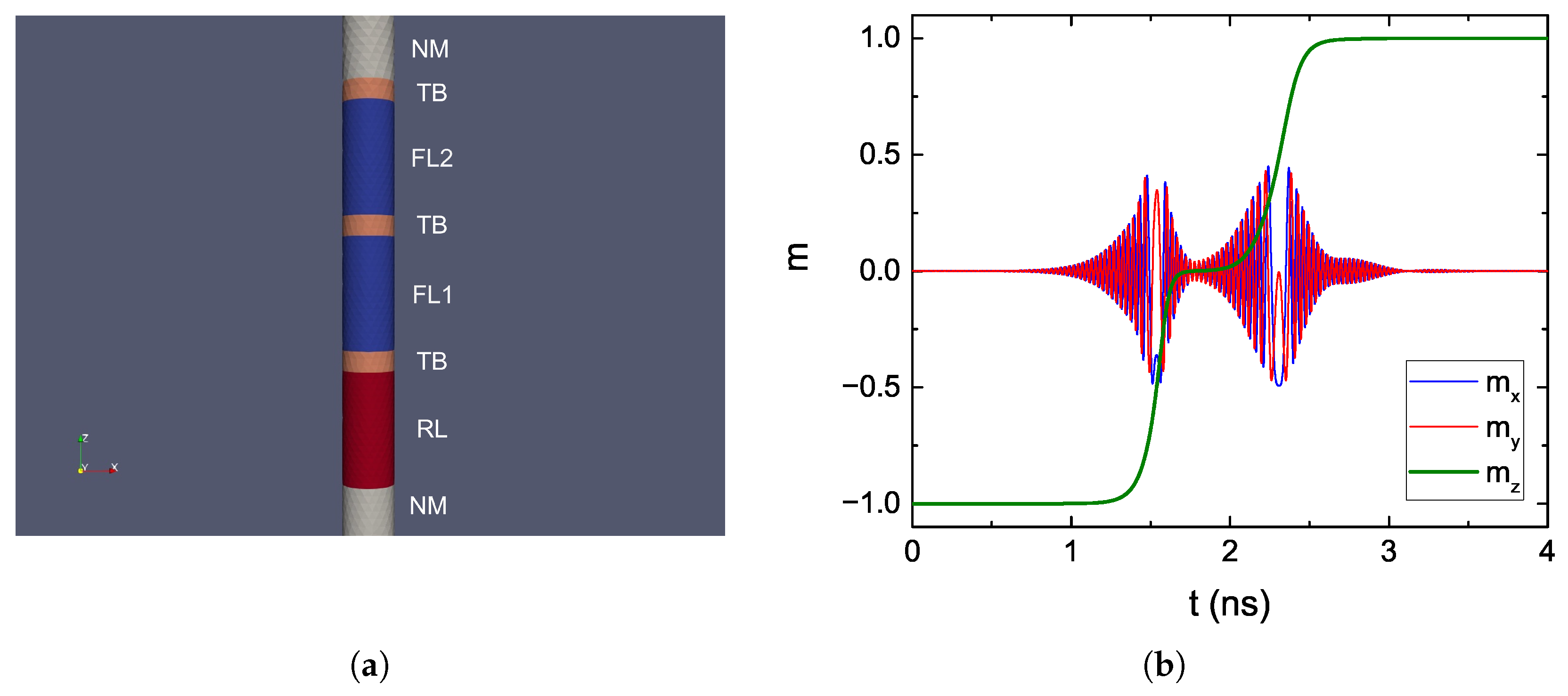Micromachines 14 00898 g005