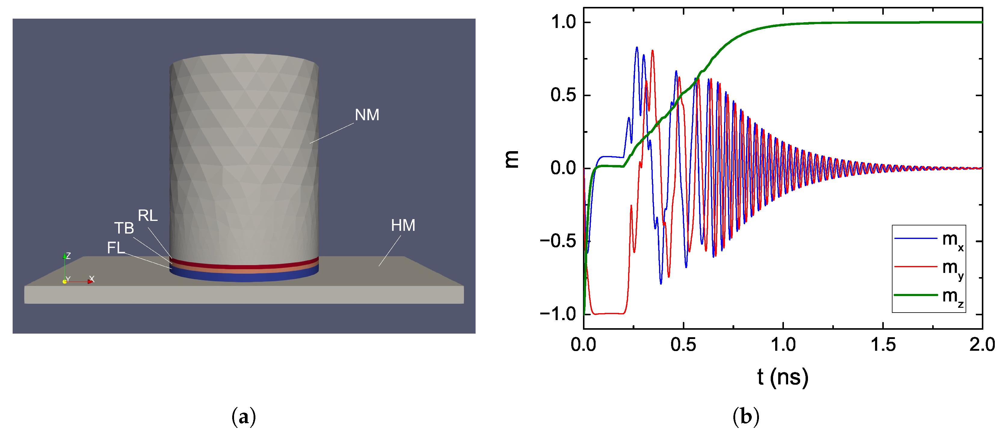 Micromachines 14 00898 g006
