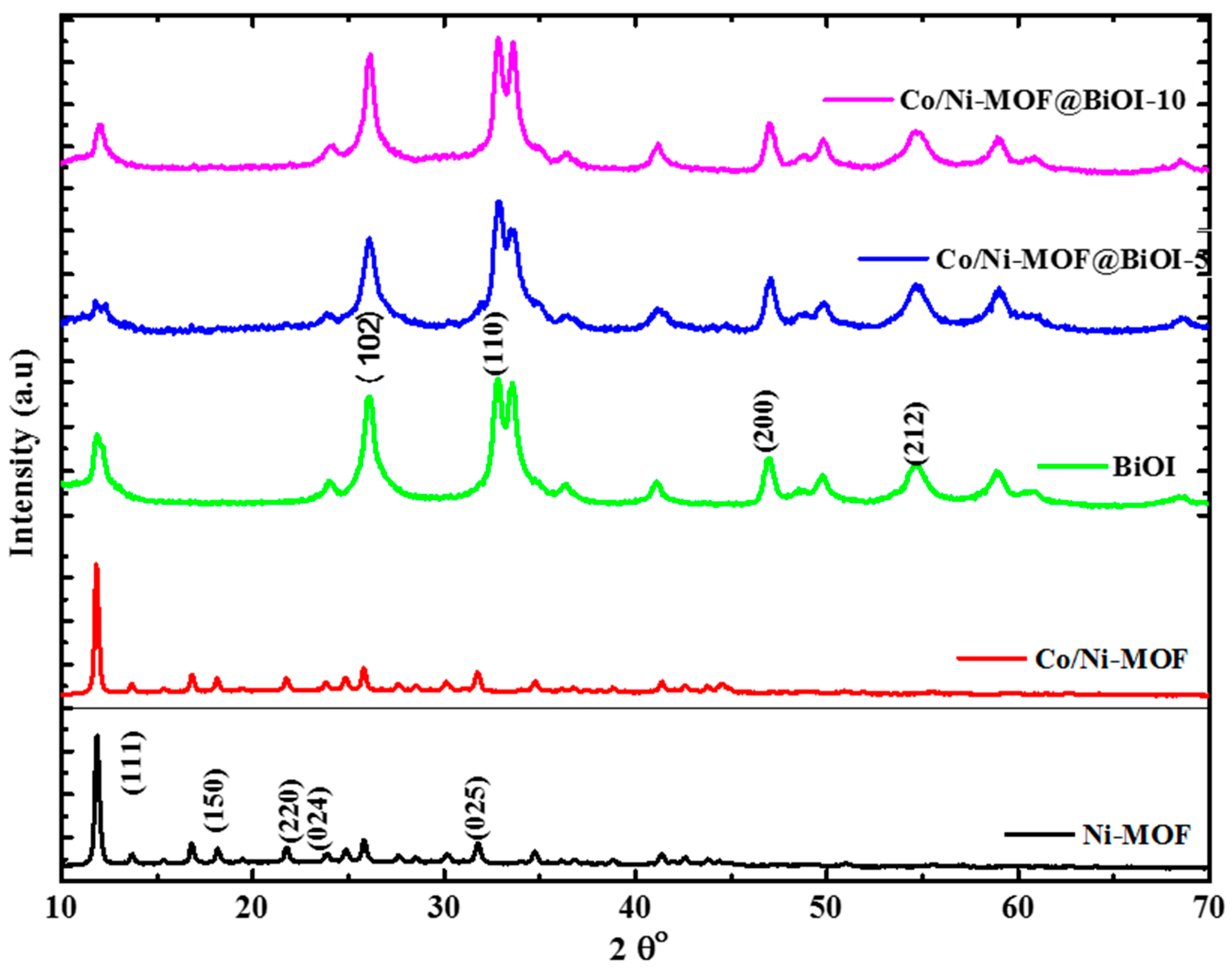Micromachines 14 00899 g002