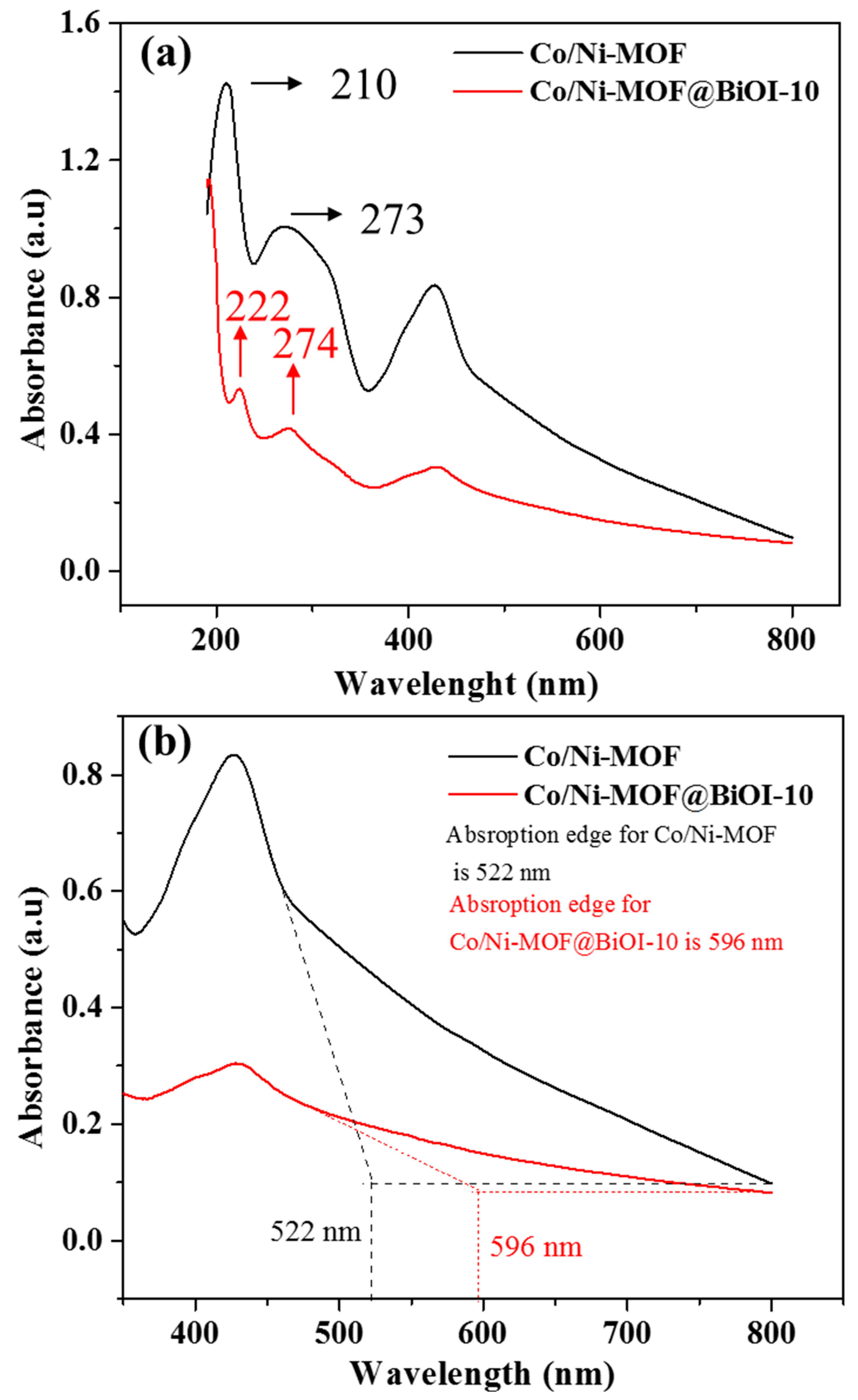 Micromachines 14 00899 g005