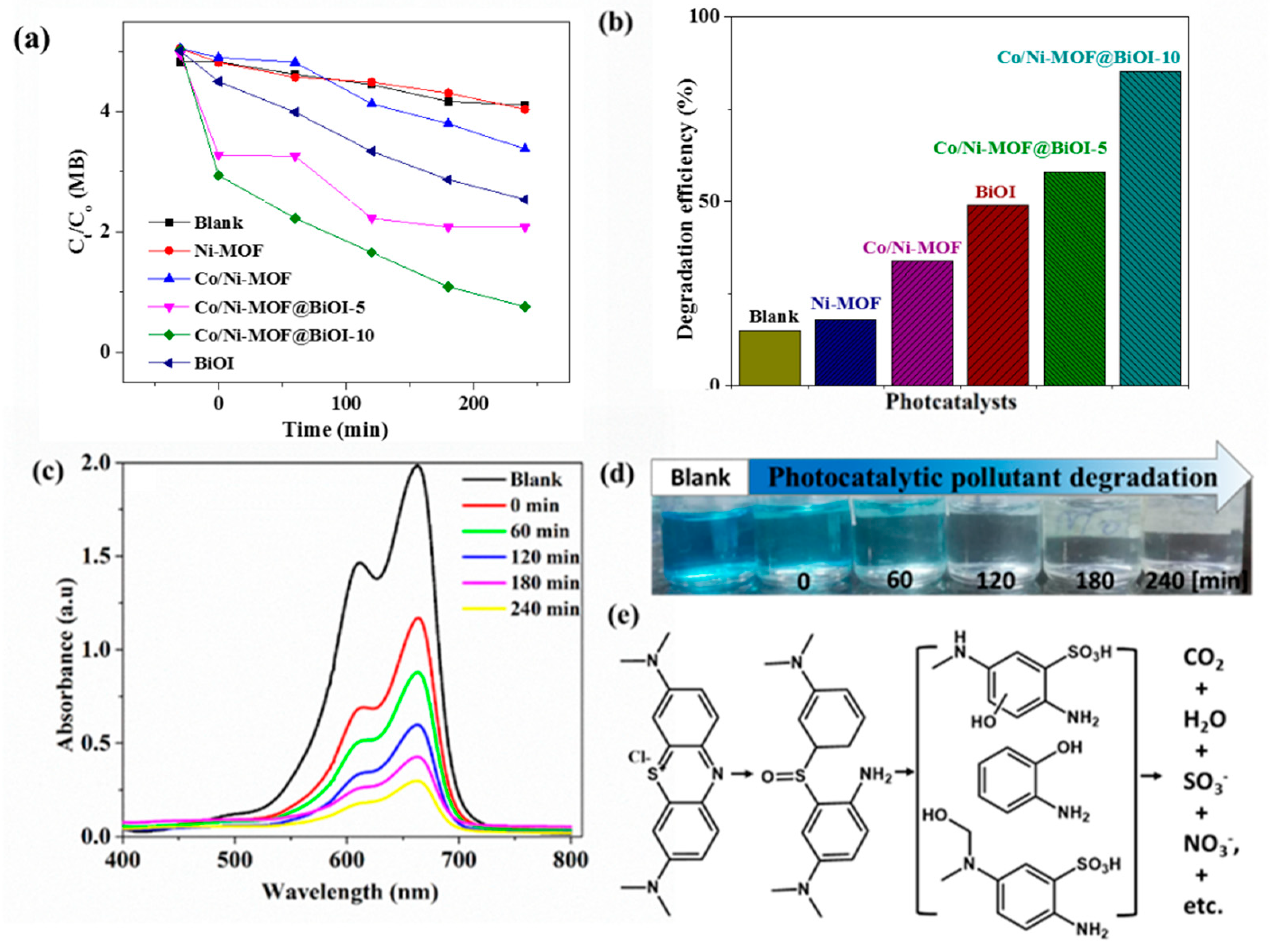 Micromachines 14 00899 g006