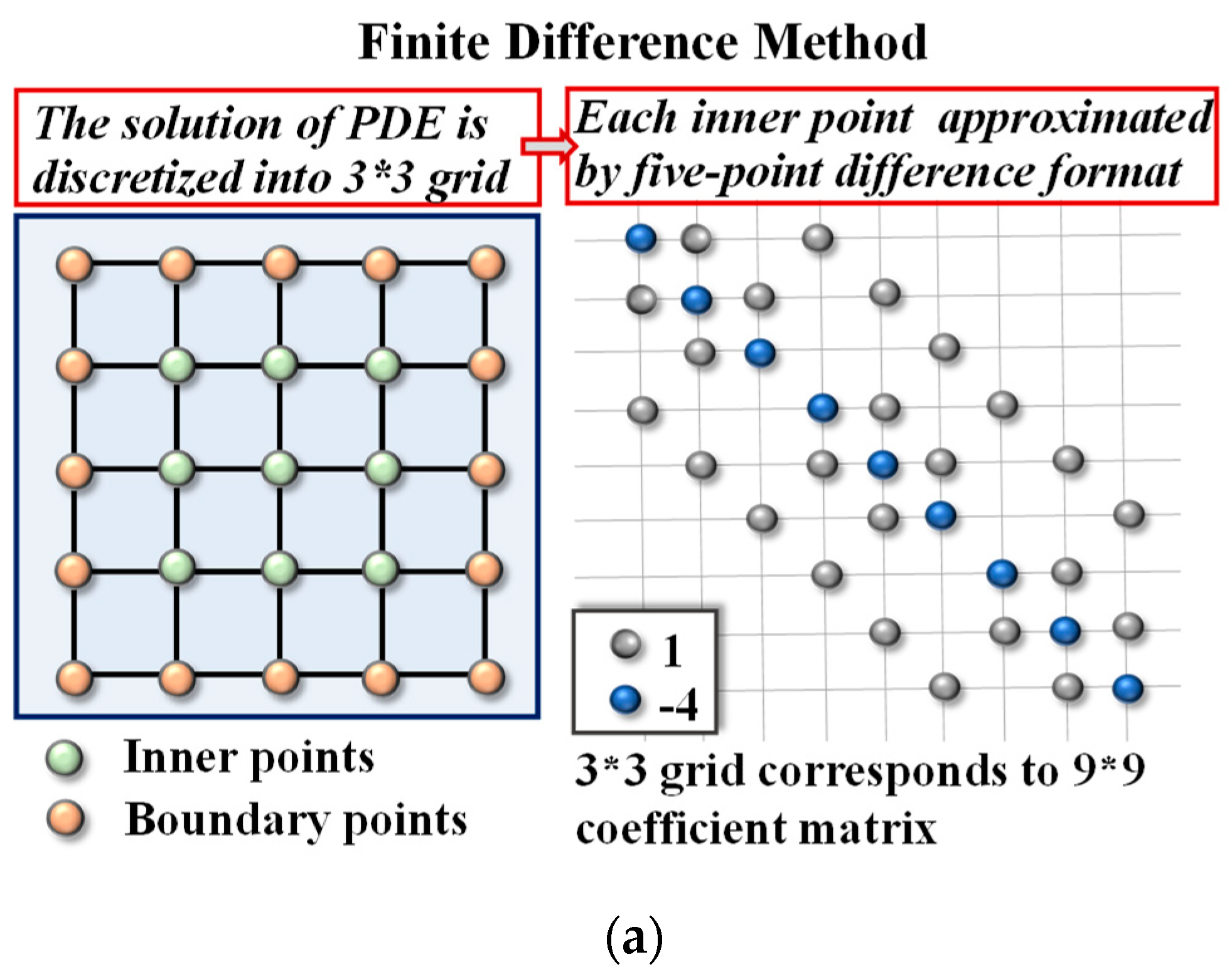 Micromachines 14 00901 g003a Micromachines 14 00901 g003a