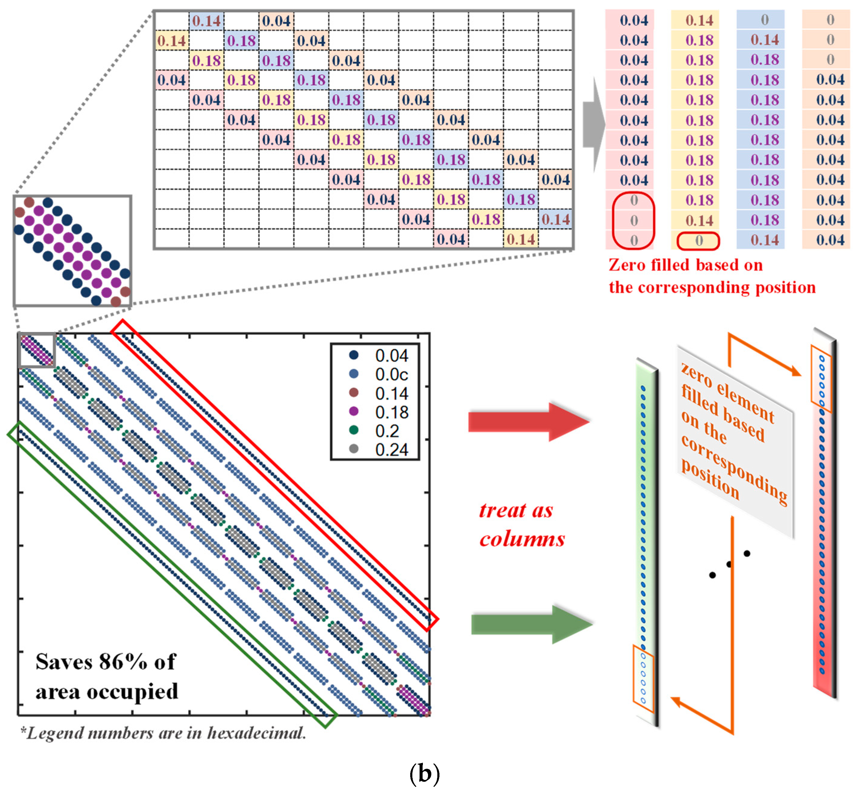 Micromachines 14 00901 g003b Micromachines 14 00901 g003b