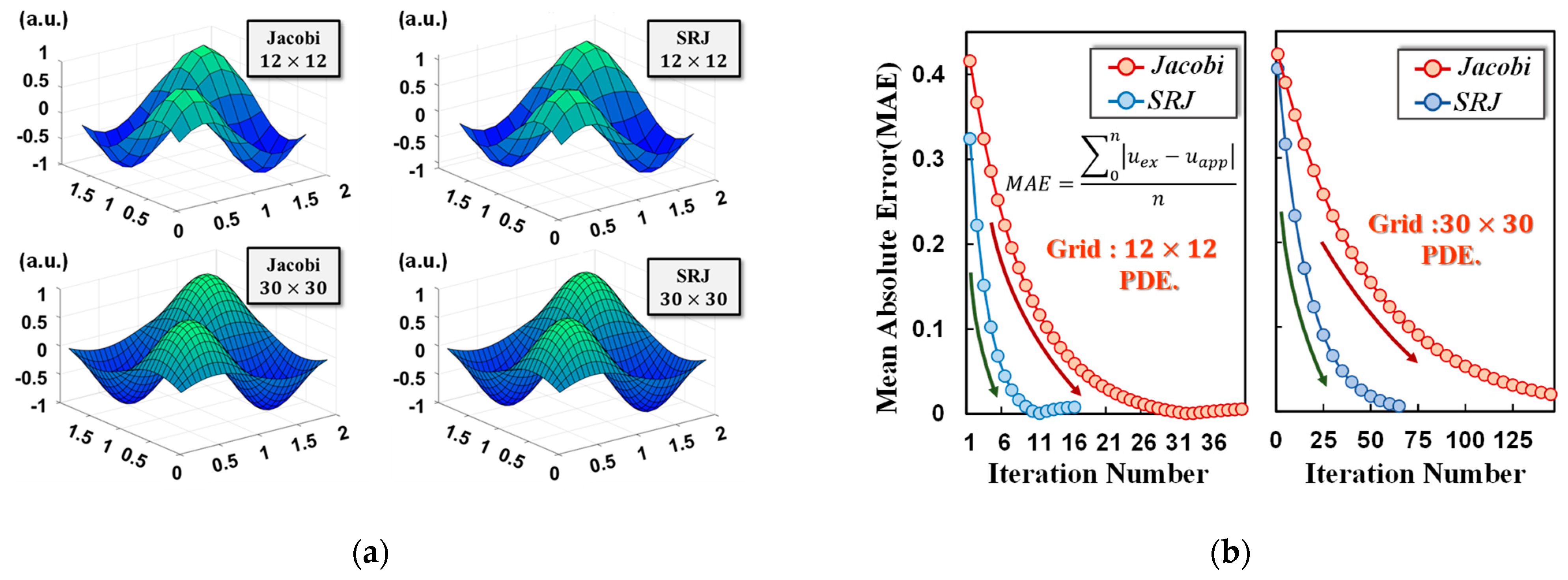Micromachines 14 00901 g004a Micromachines 14 00901 g004a