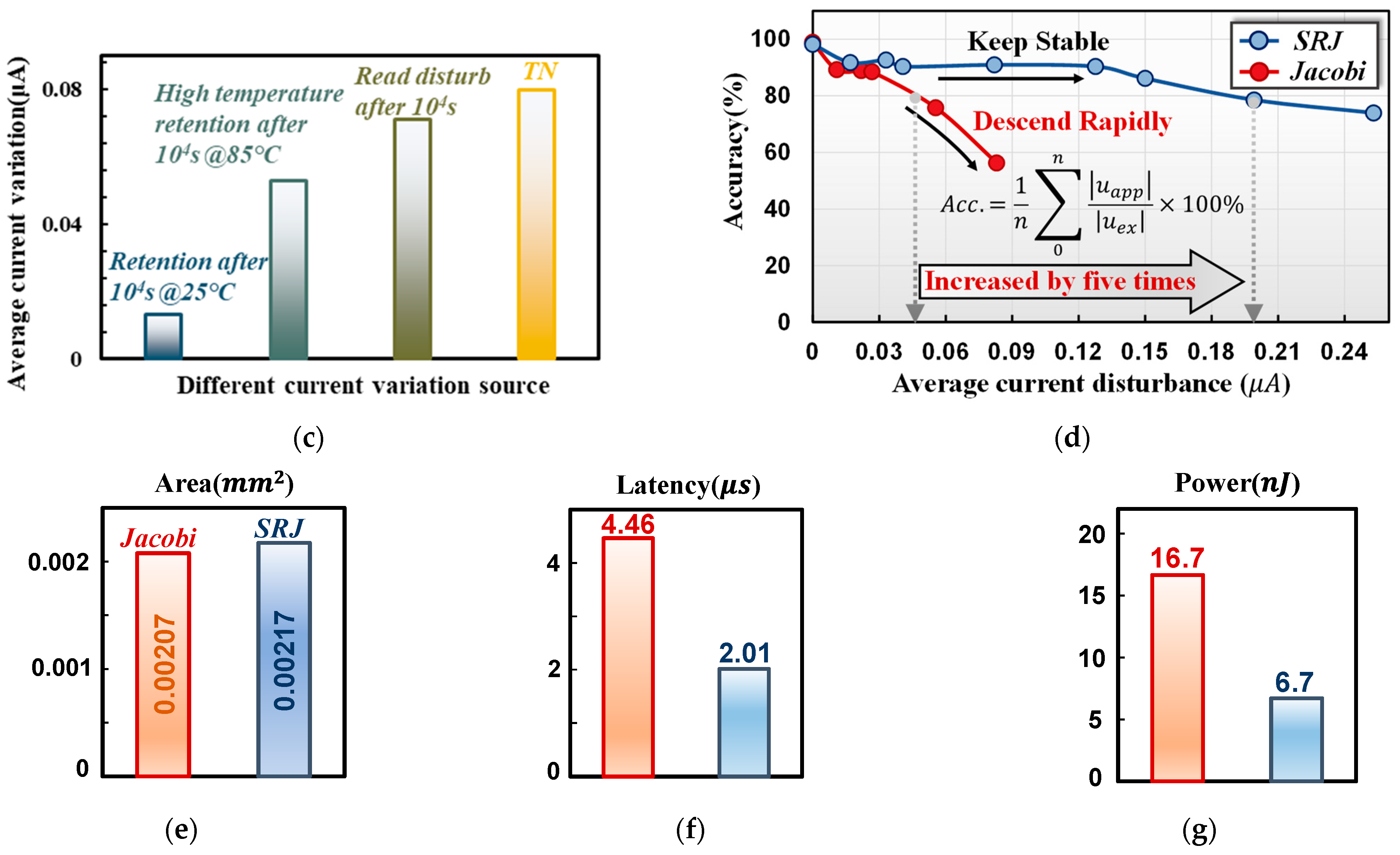 Micromachines 14 00901 g004b Micromachines 14 00901 g004b