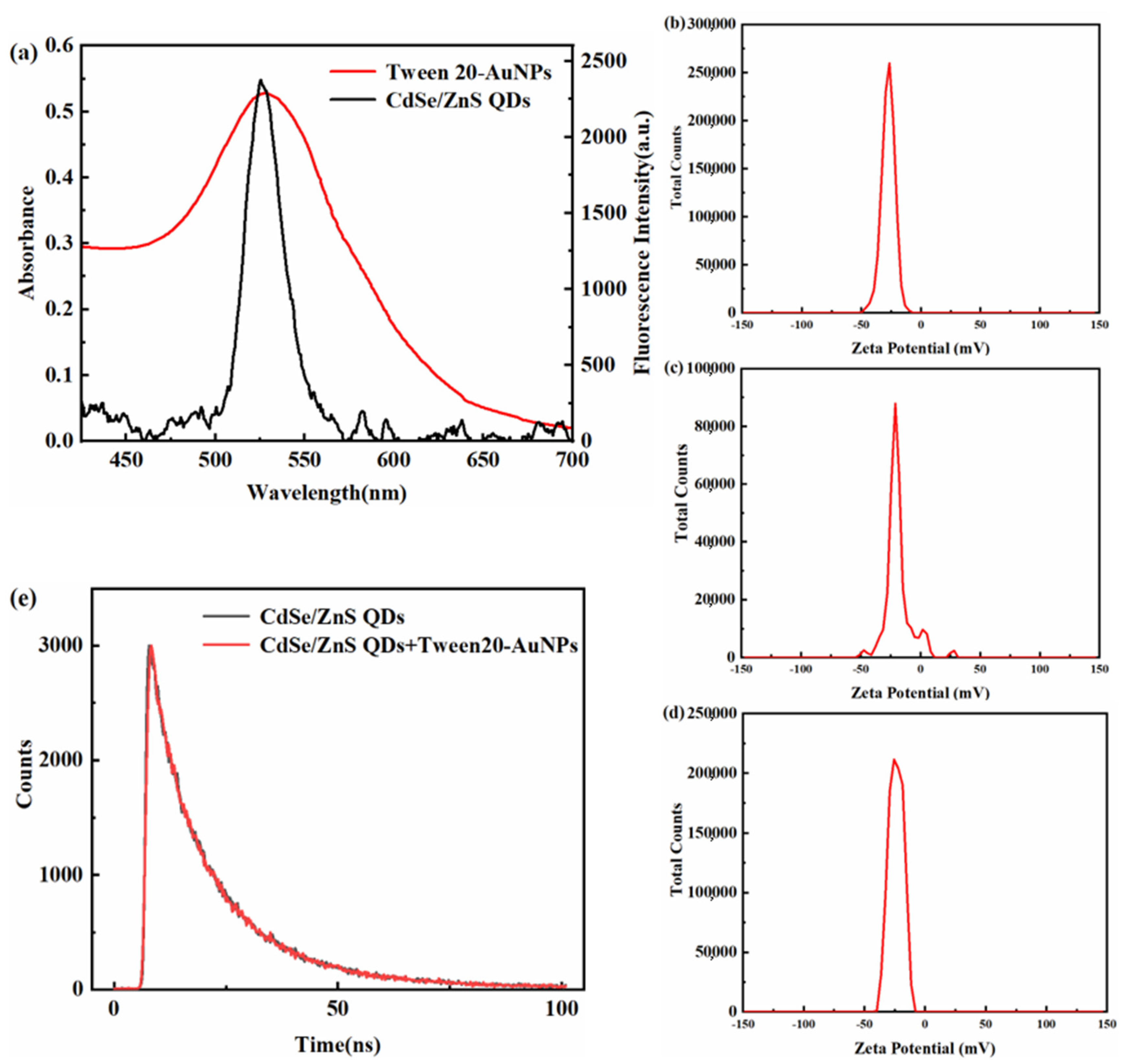 Micromachines 14 00902 g002 Micromachines 14 00902 g002
