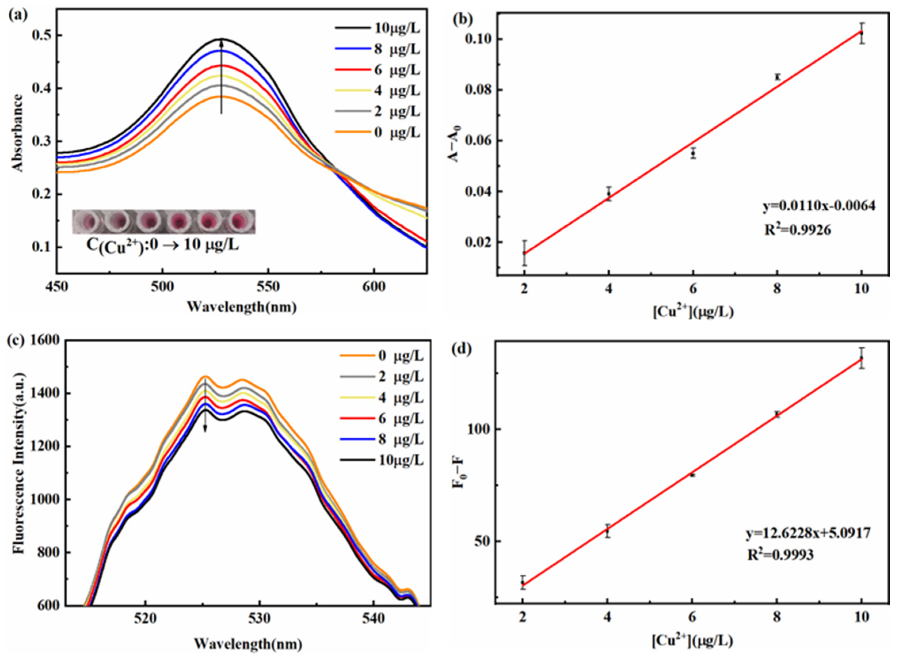 Micromachines 14 00902 g006 Micromachines 14 00902 g006
