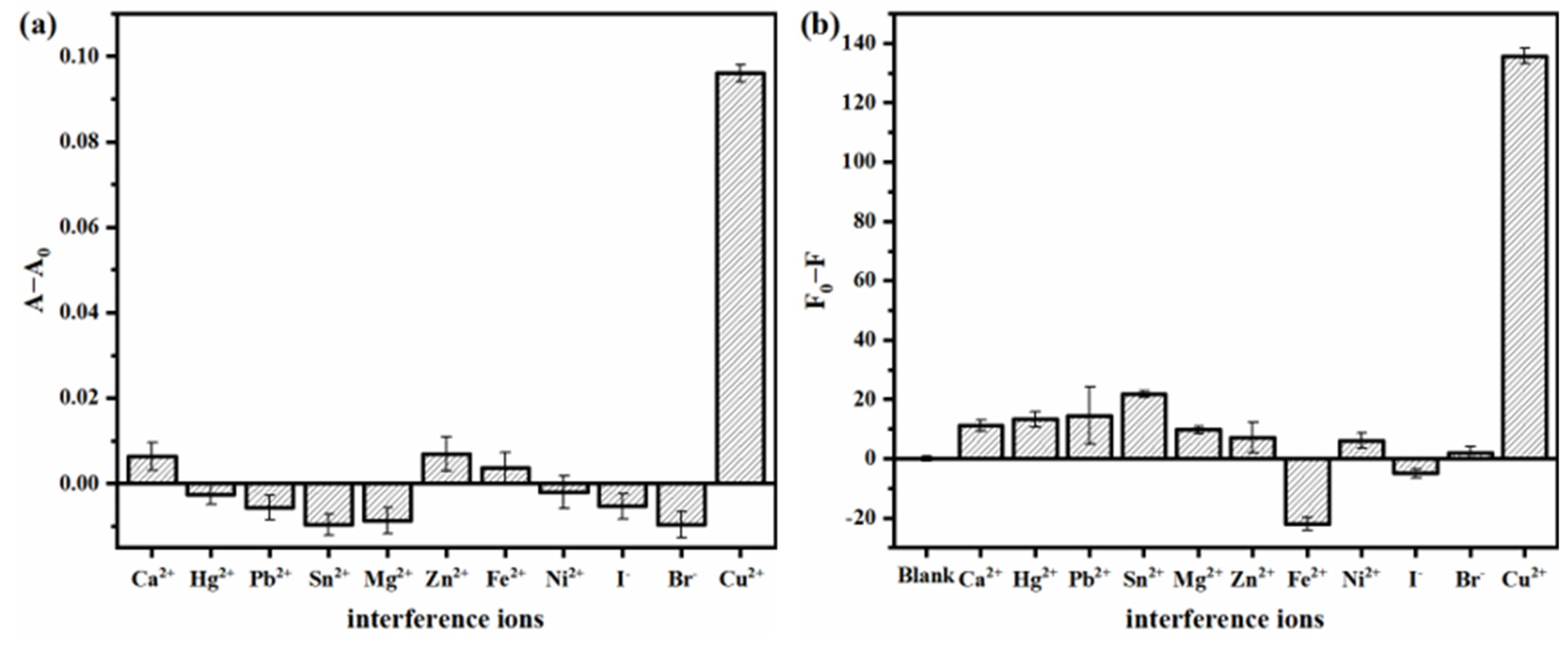 Micromachines 14 00902 g007 Micromachines 14 00902 g007