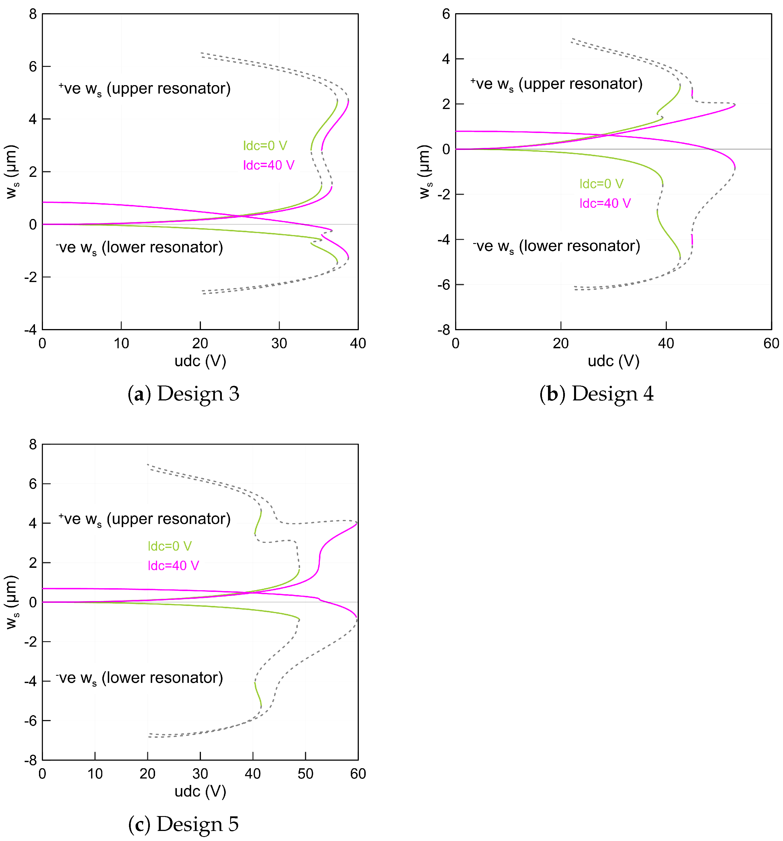 Micromachines 14 00903 g003 Micromachines 14 00903 g003