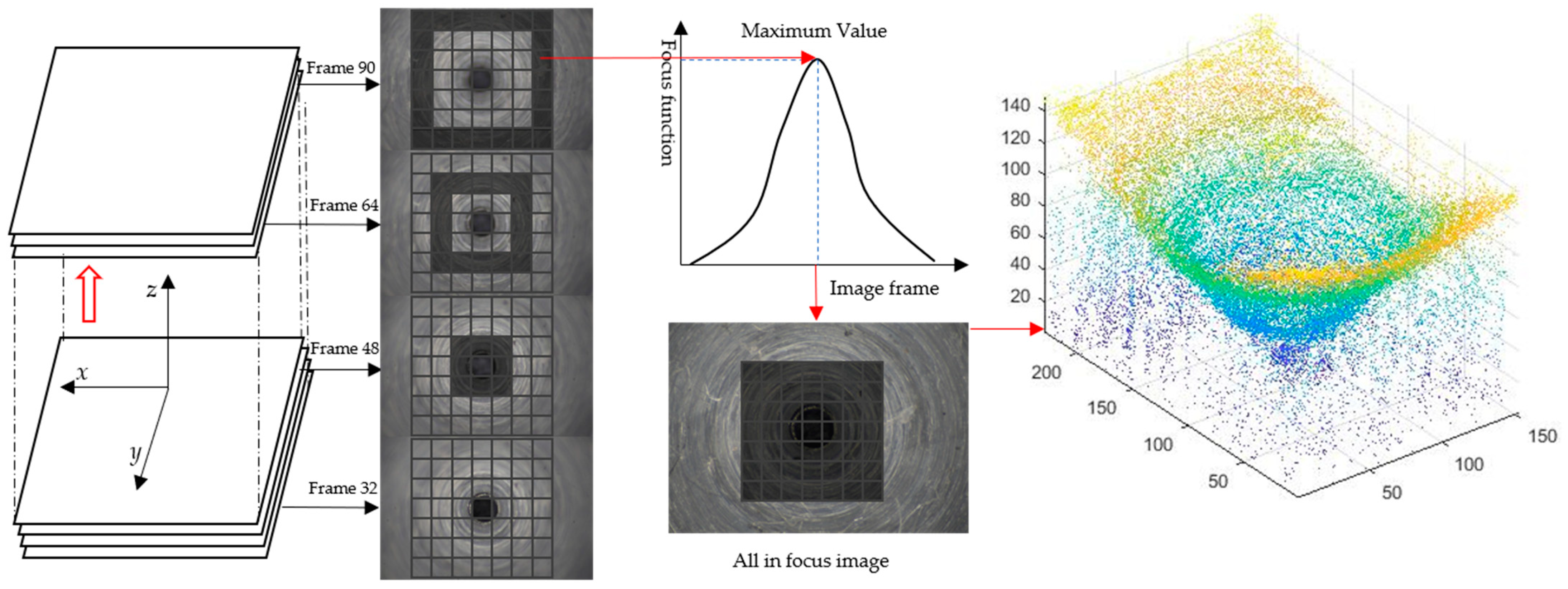 Micromachines 14 00904 g001